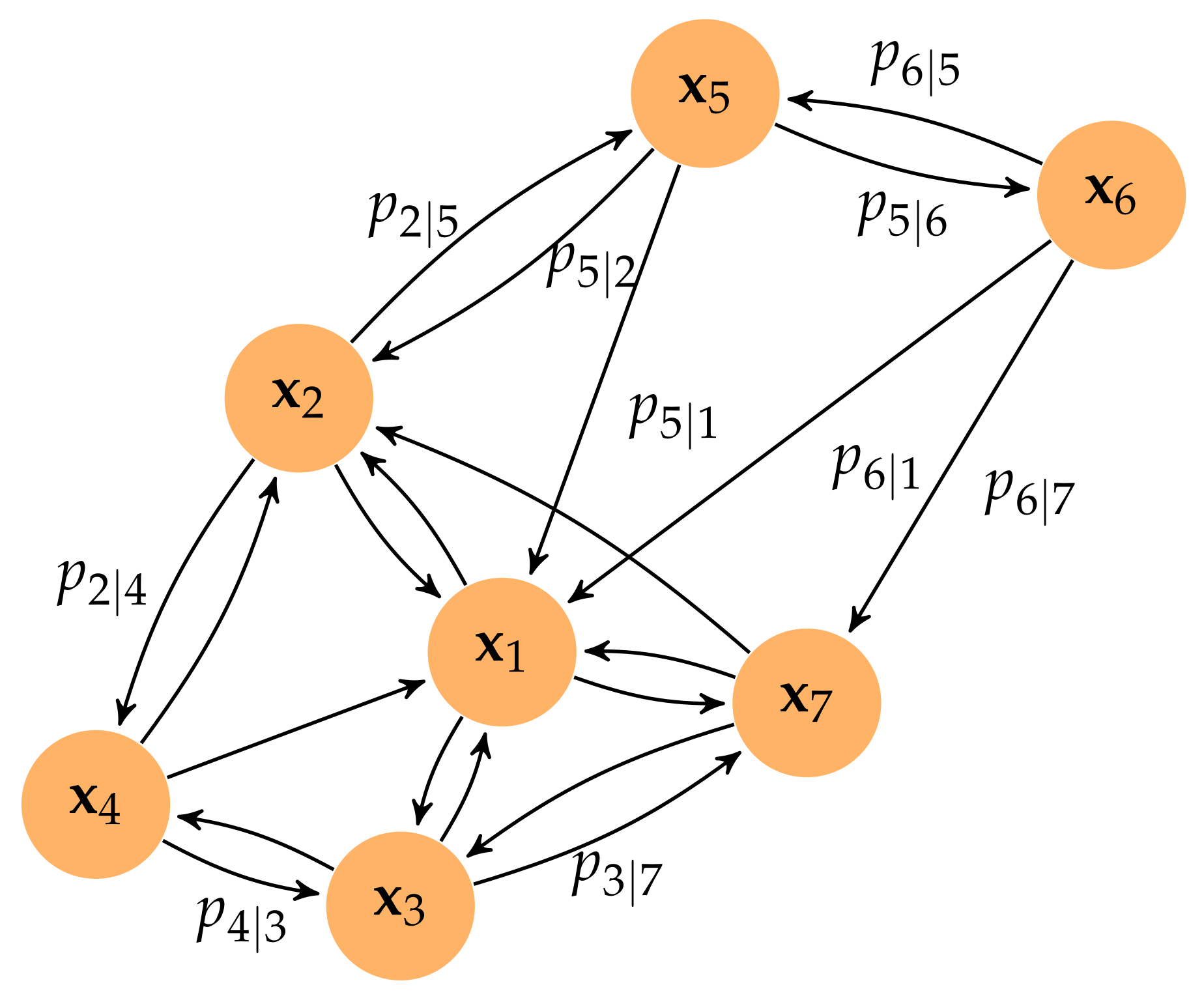 Mathematics 10 00029 g0a2 550