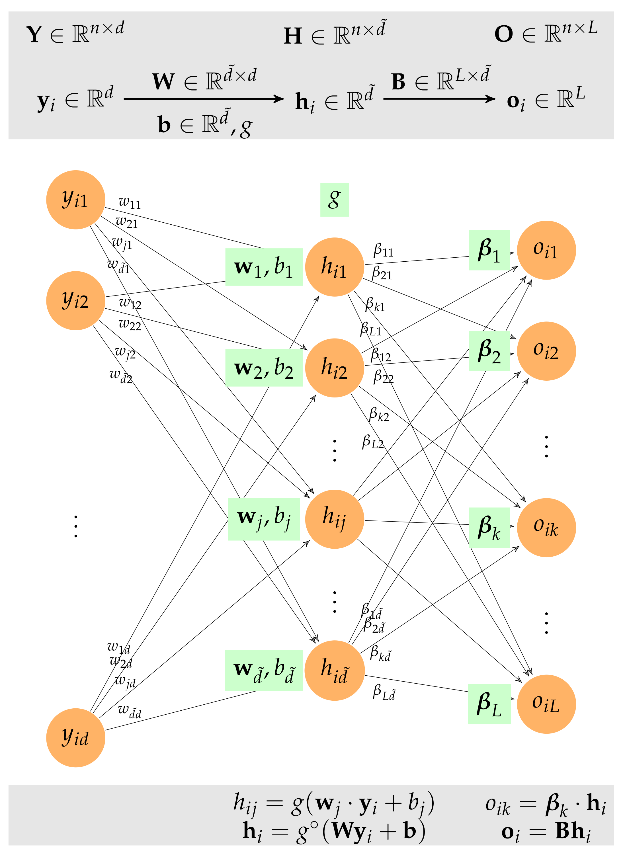 Mathematics 10 00029 g0a4 550