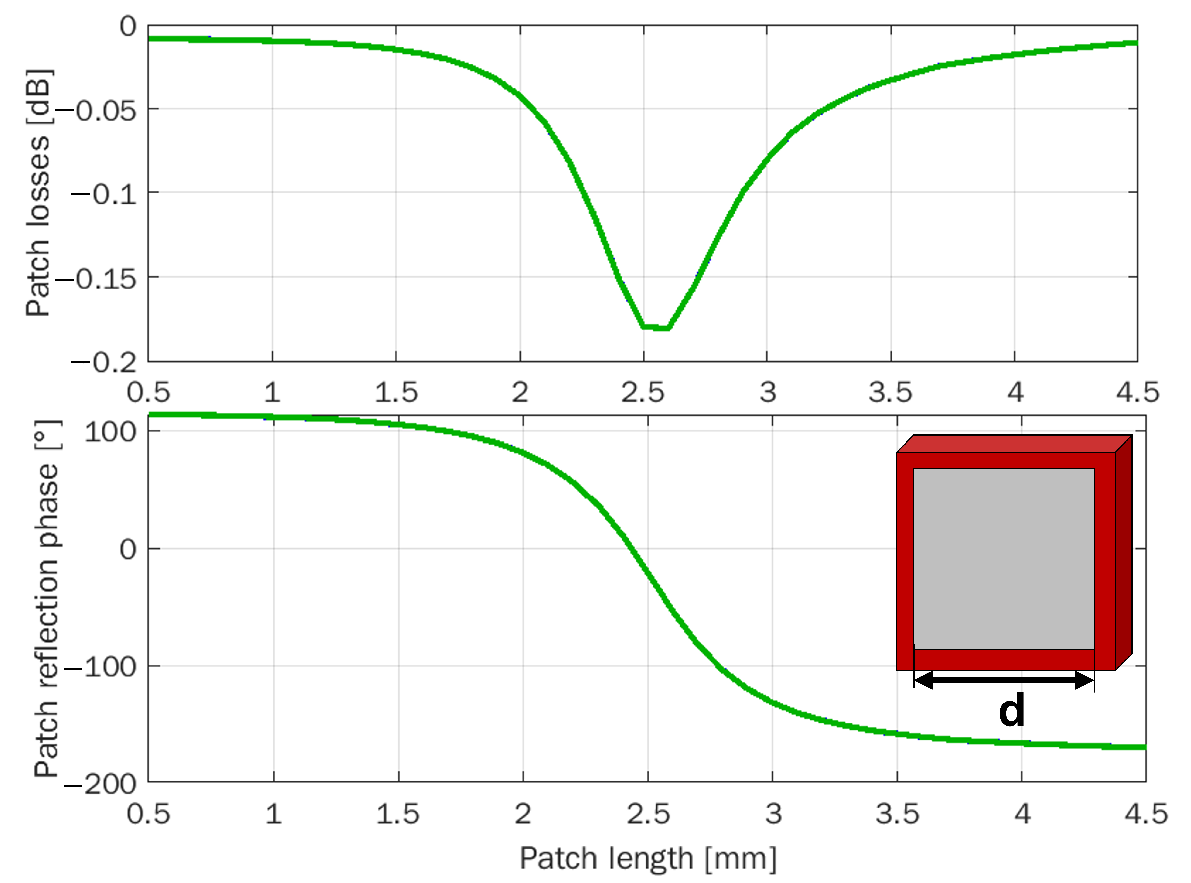 Mathematics 10 00033 g002