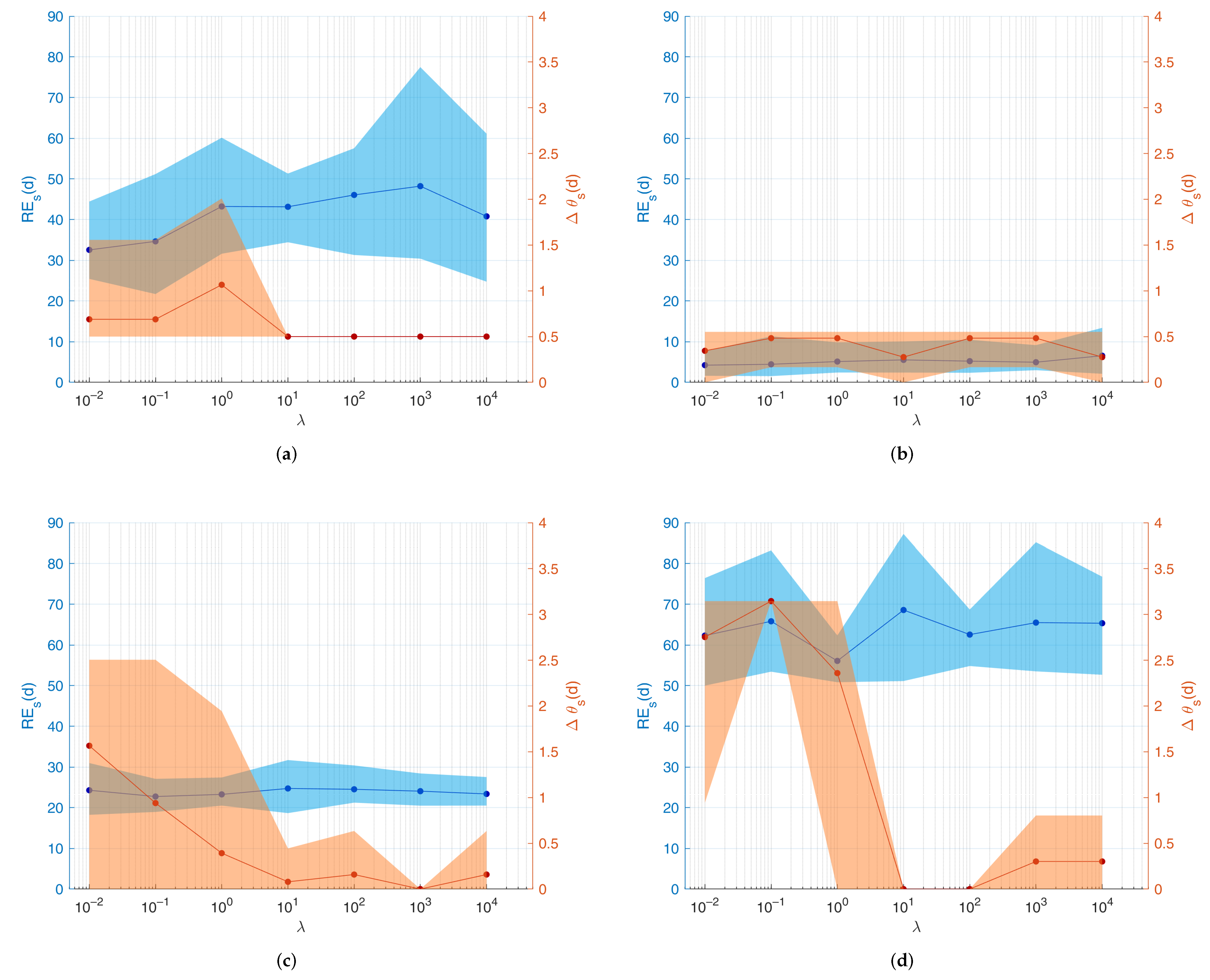 Mathematics 10 00033 g006