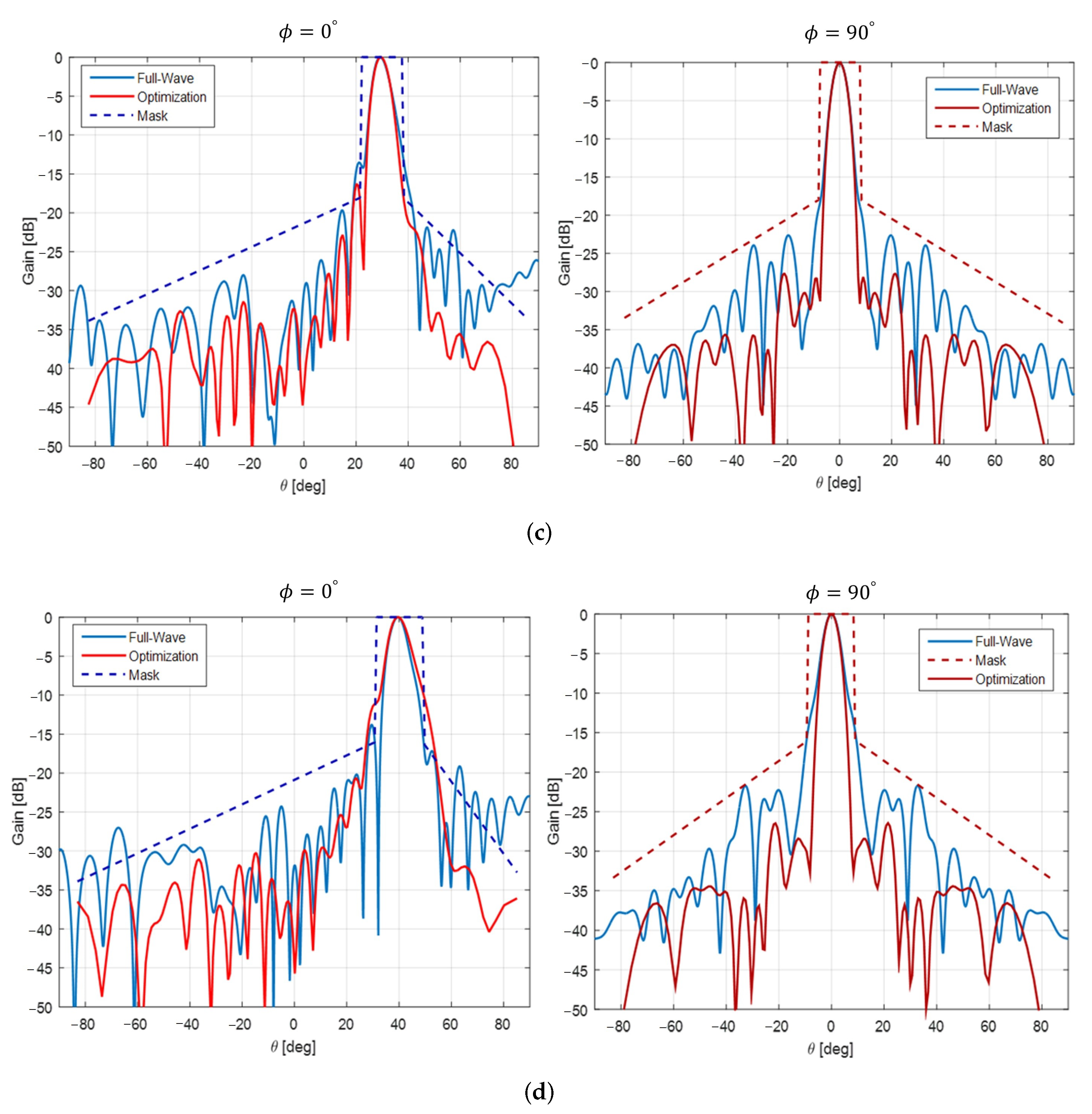 Mathematics 10 00033 g010b