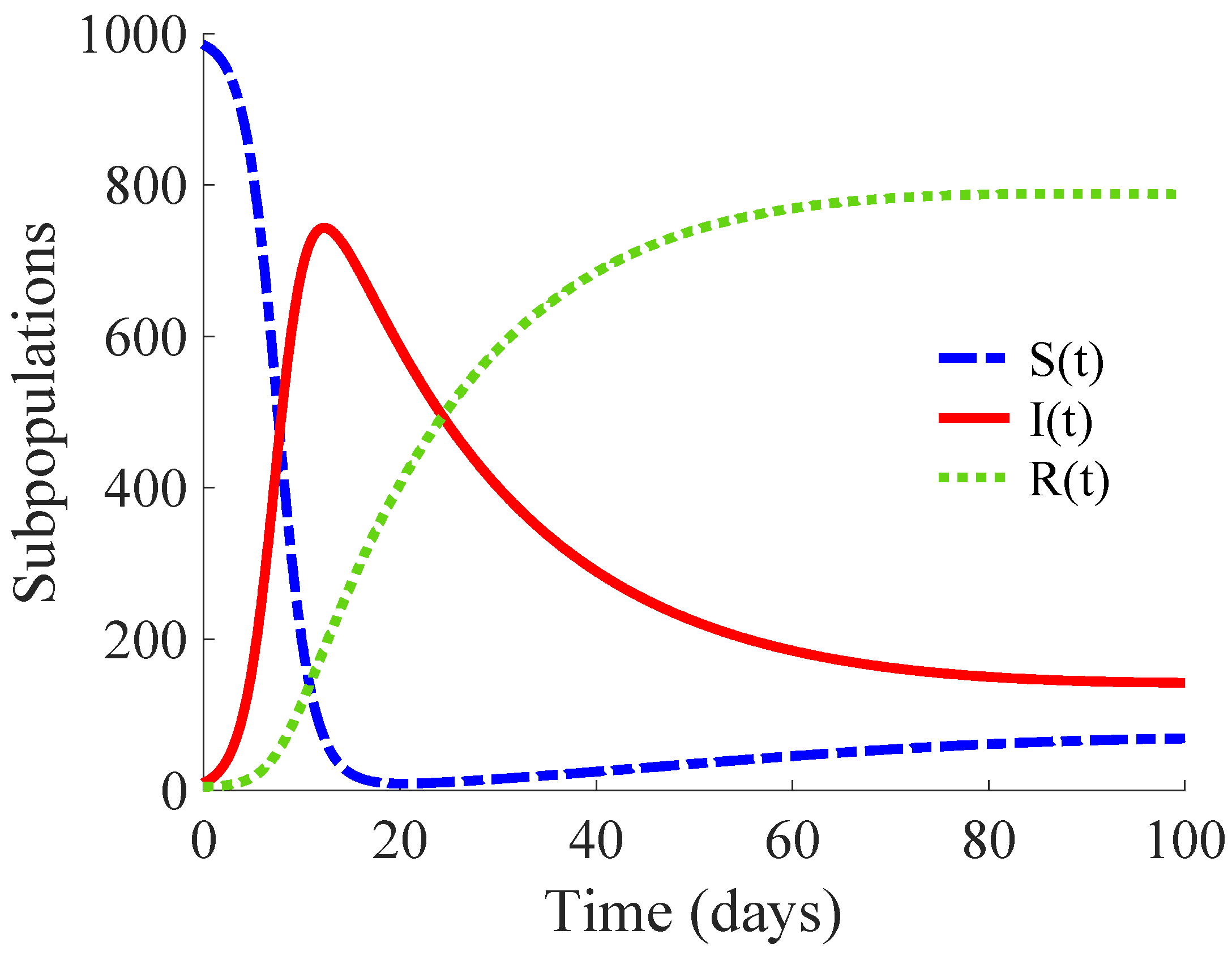 Mathematics 10 00036 g001 550