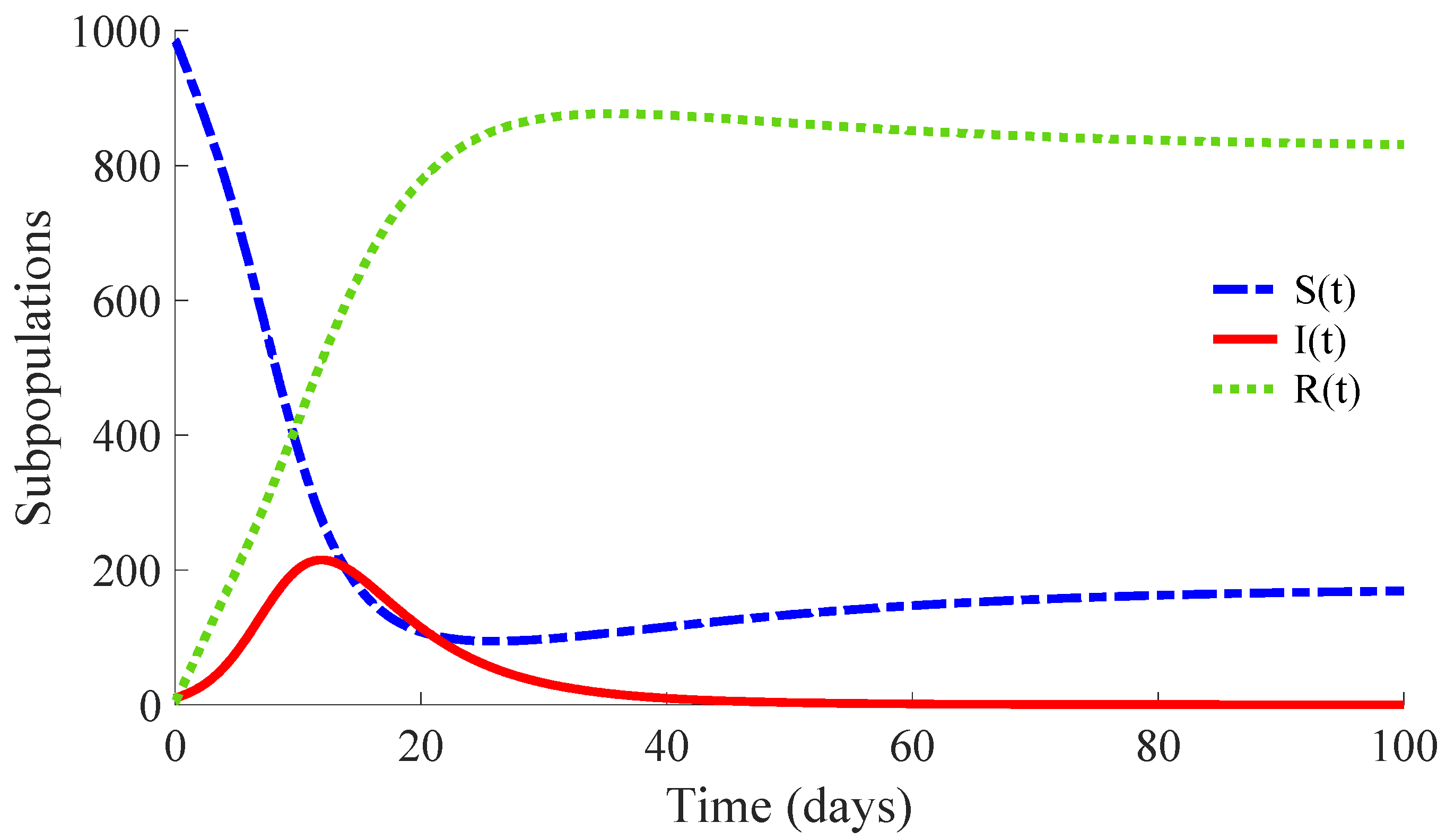 Mathematics 10 00036 g003 550