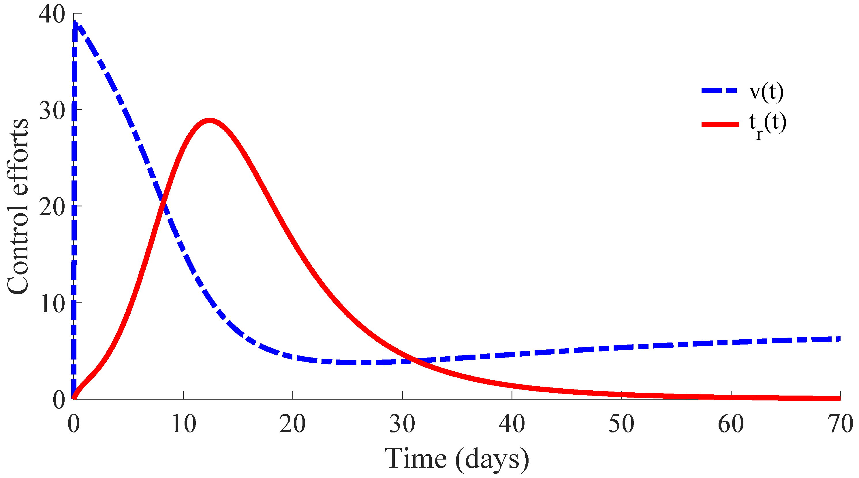 Mathematics 10 00036 g006 550