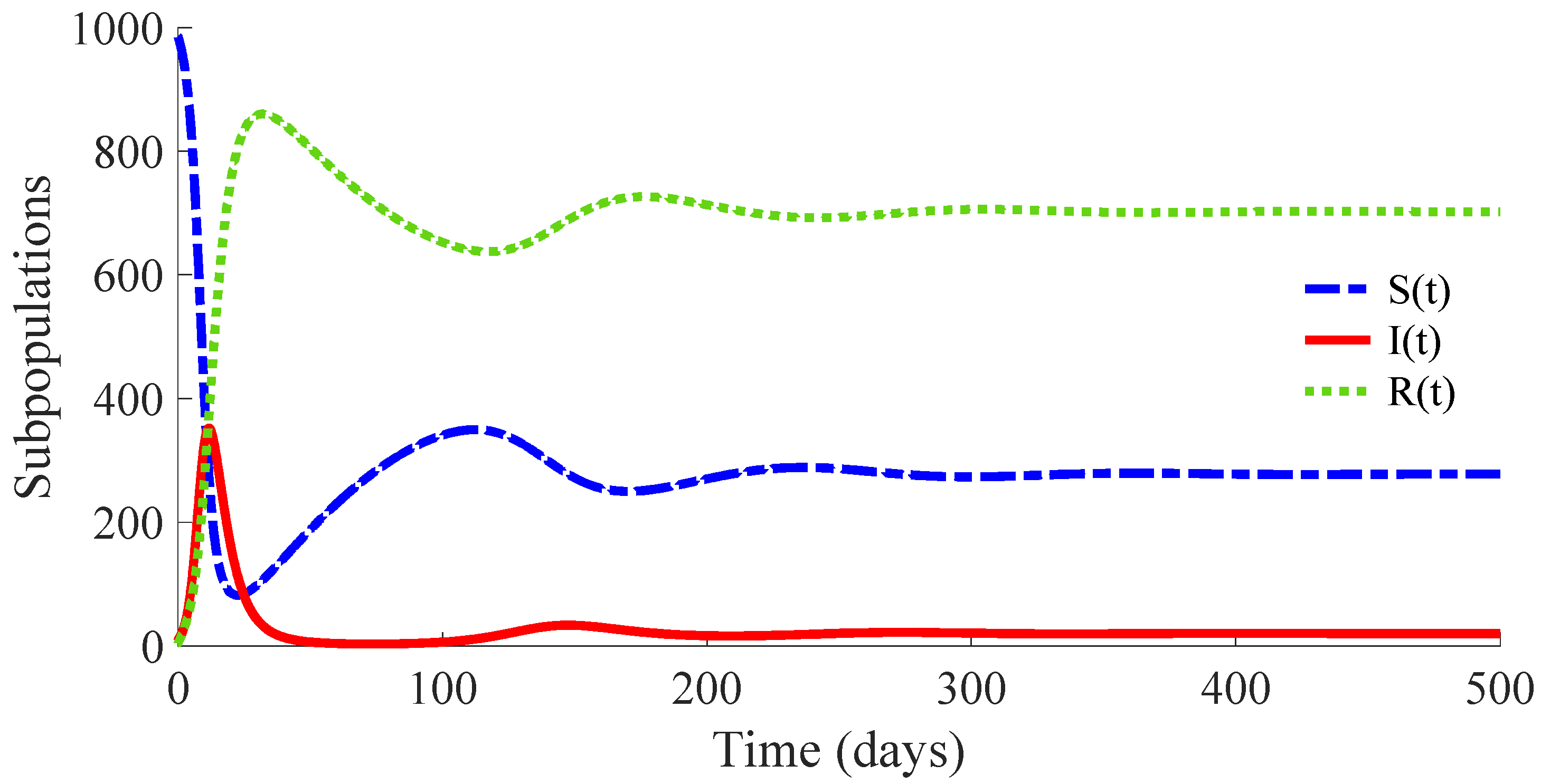 Mathematics 10 00036 g008 550