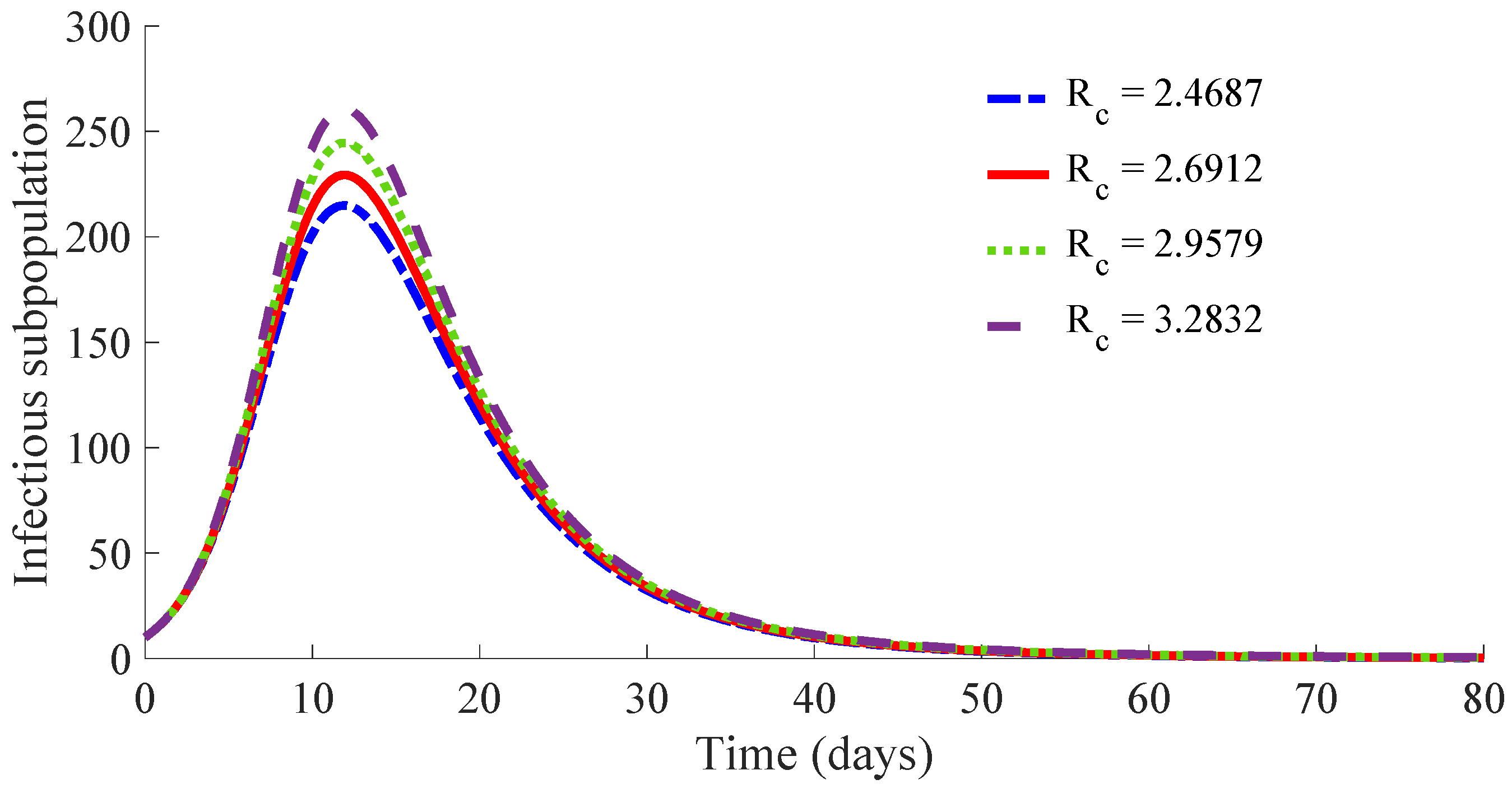 Mathematics 10 00036 g010 550
