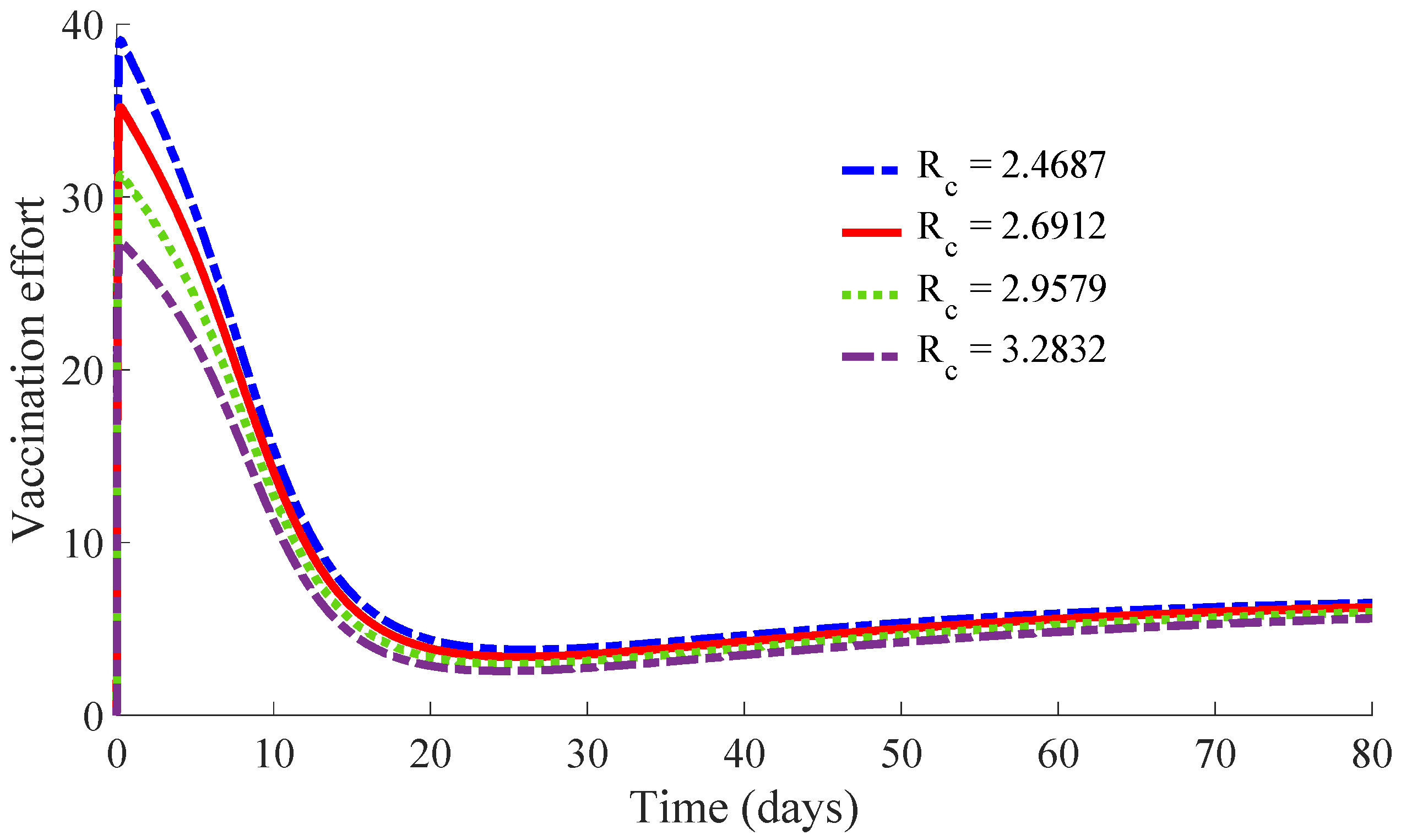 Mathematics 10 00036 g011 550