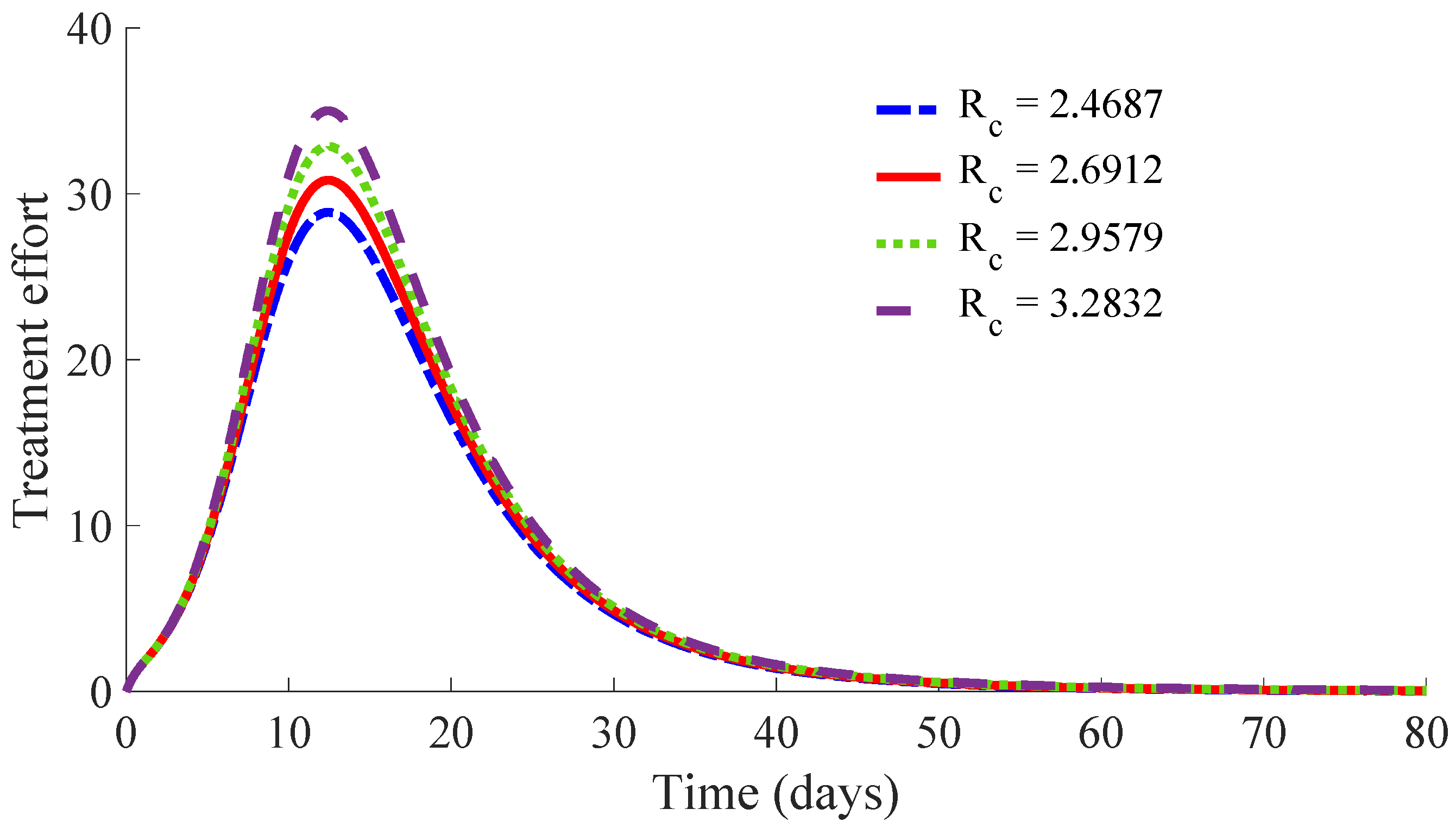 Mathematics 10 00036 g012 550