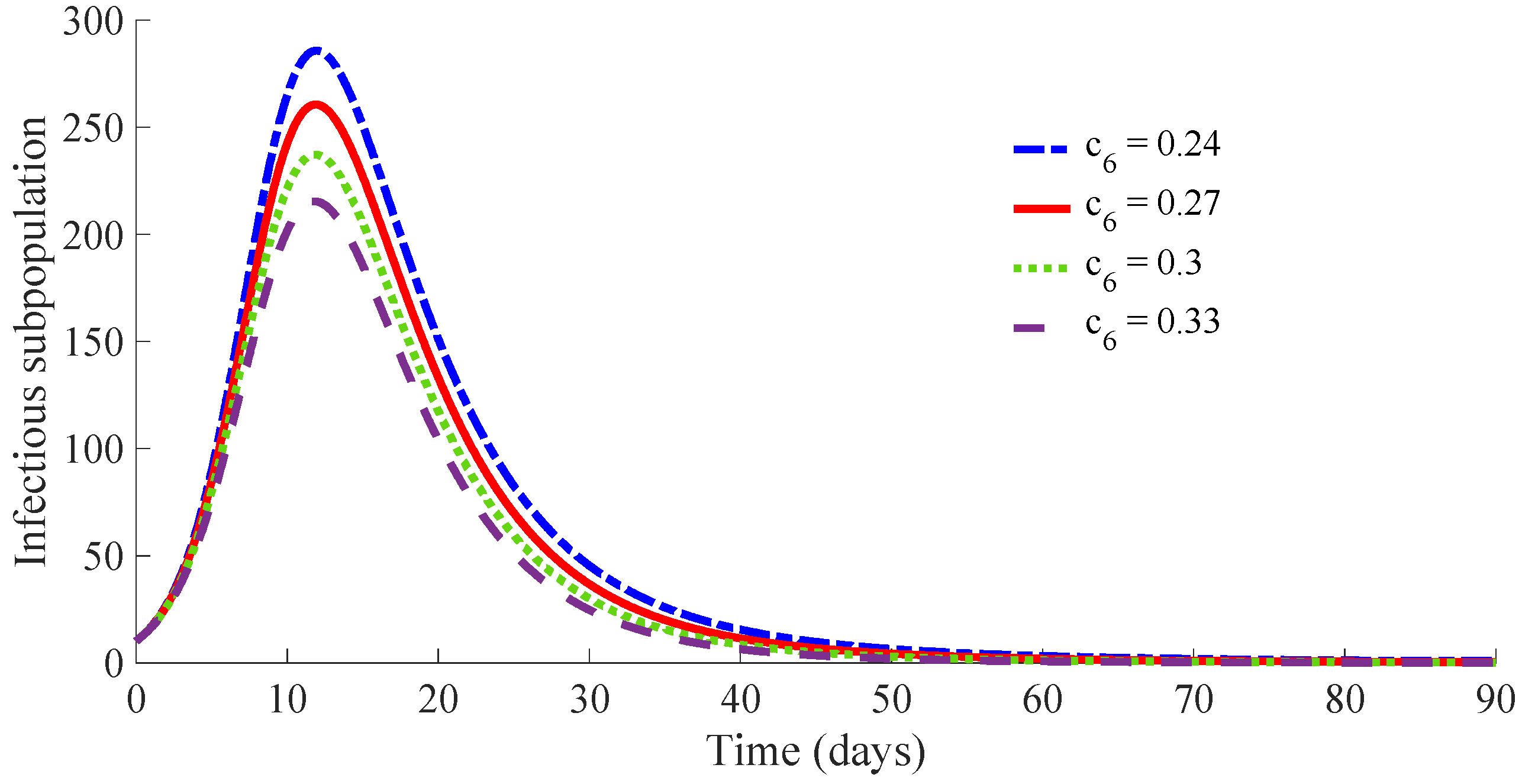 Mathematics 10 00036 g015 550