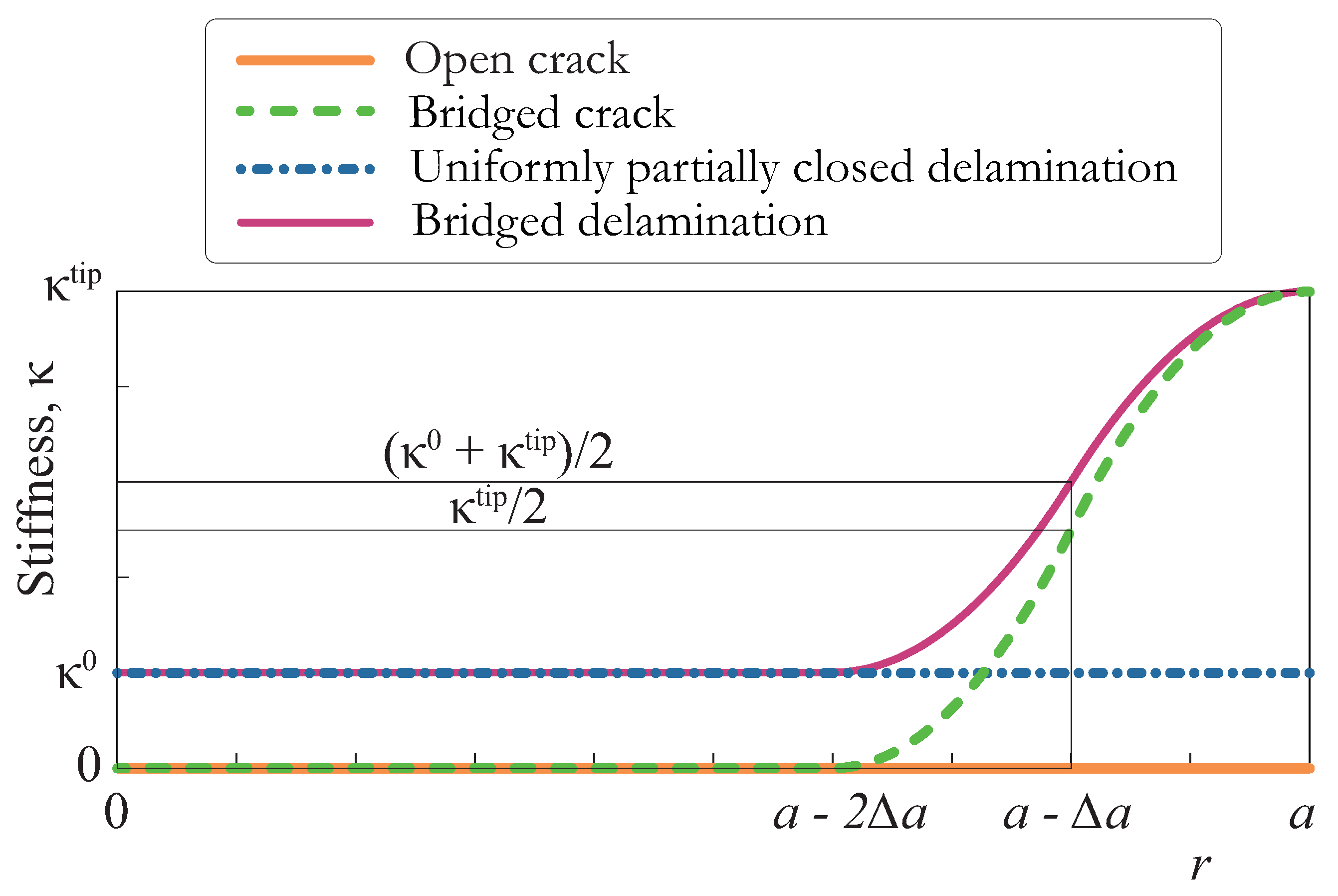 Mathematics 10 00038 g002 Mathematics 10 00038 g002