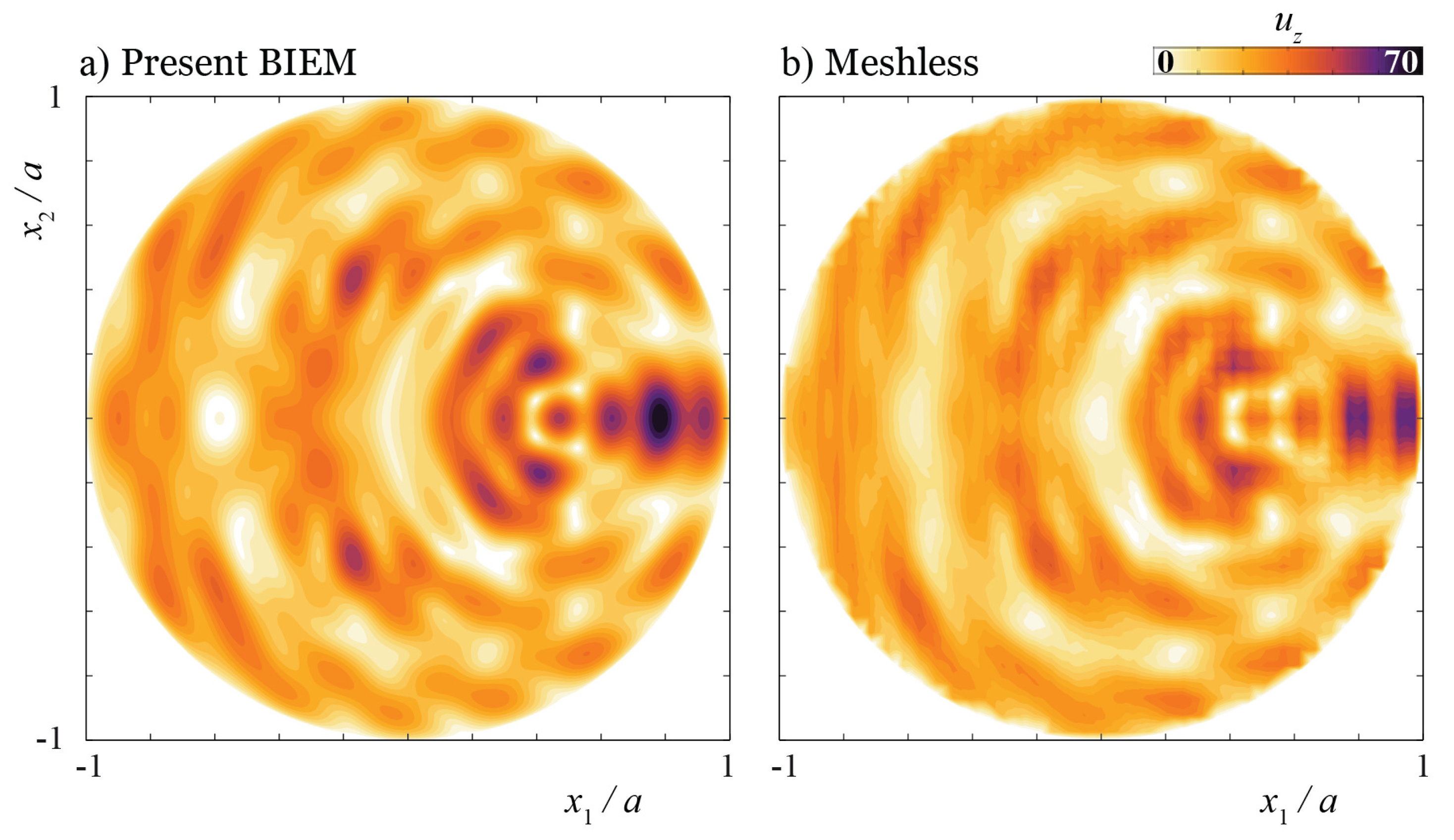 Mathematics 10 00038 g005 Mathematics 10 00038 g005