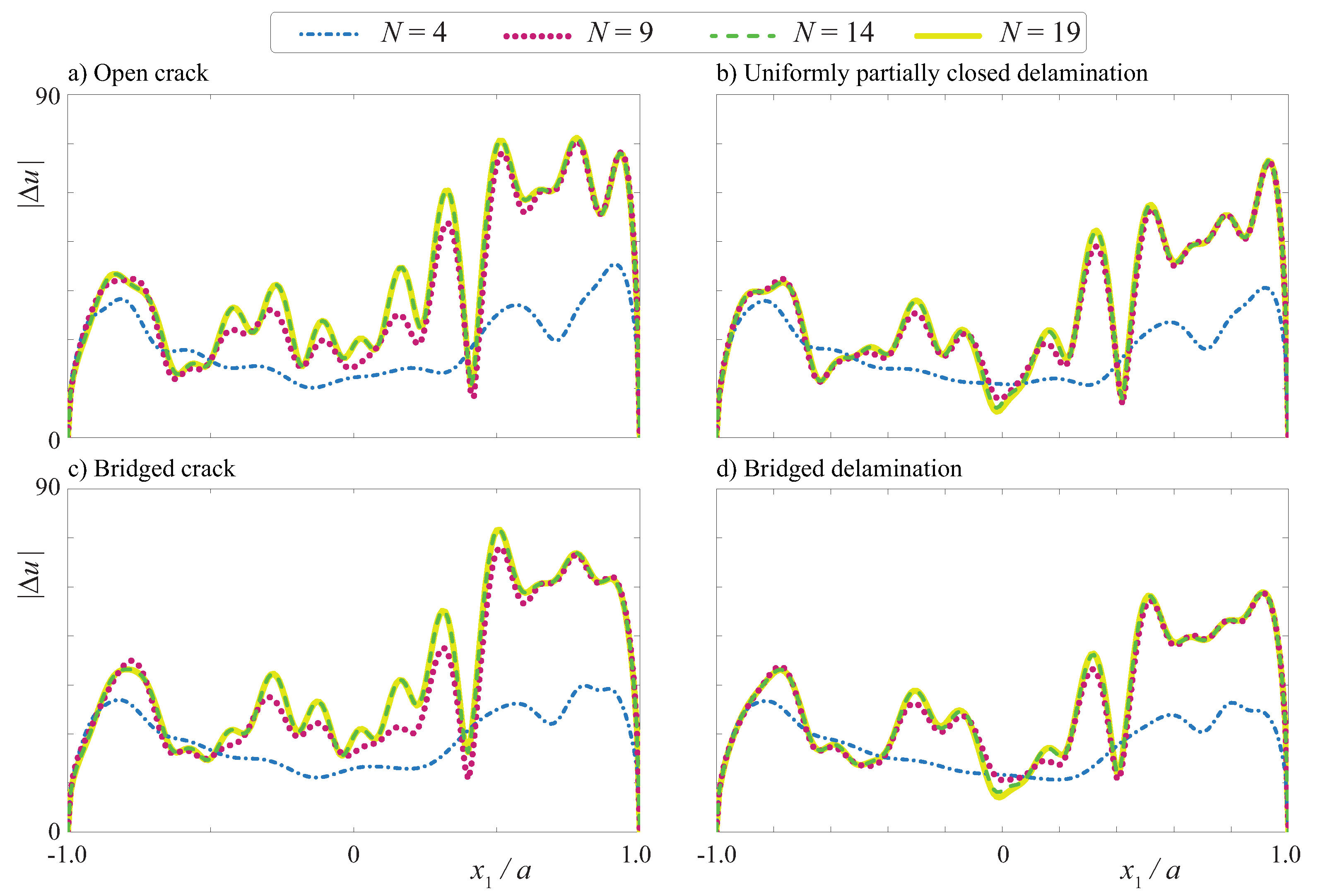 Mathematics 10 00038 g007 Mathematics 10 00038 g007