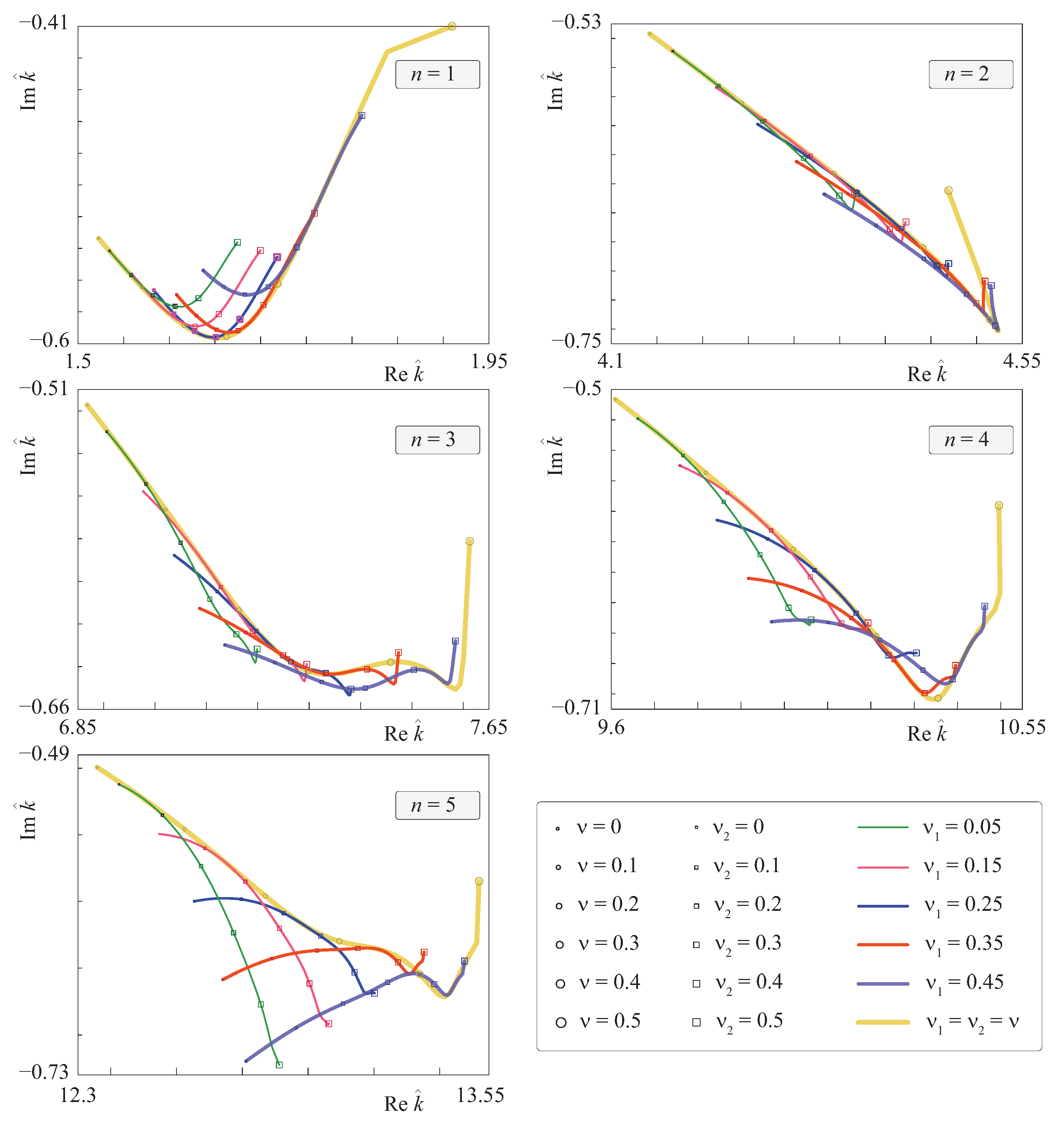 Mathematics 10 00038 g010 Mathematics 10 00038 g010
