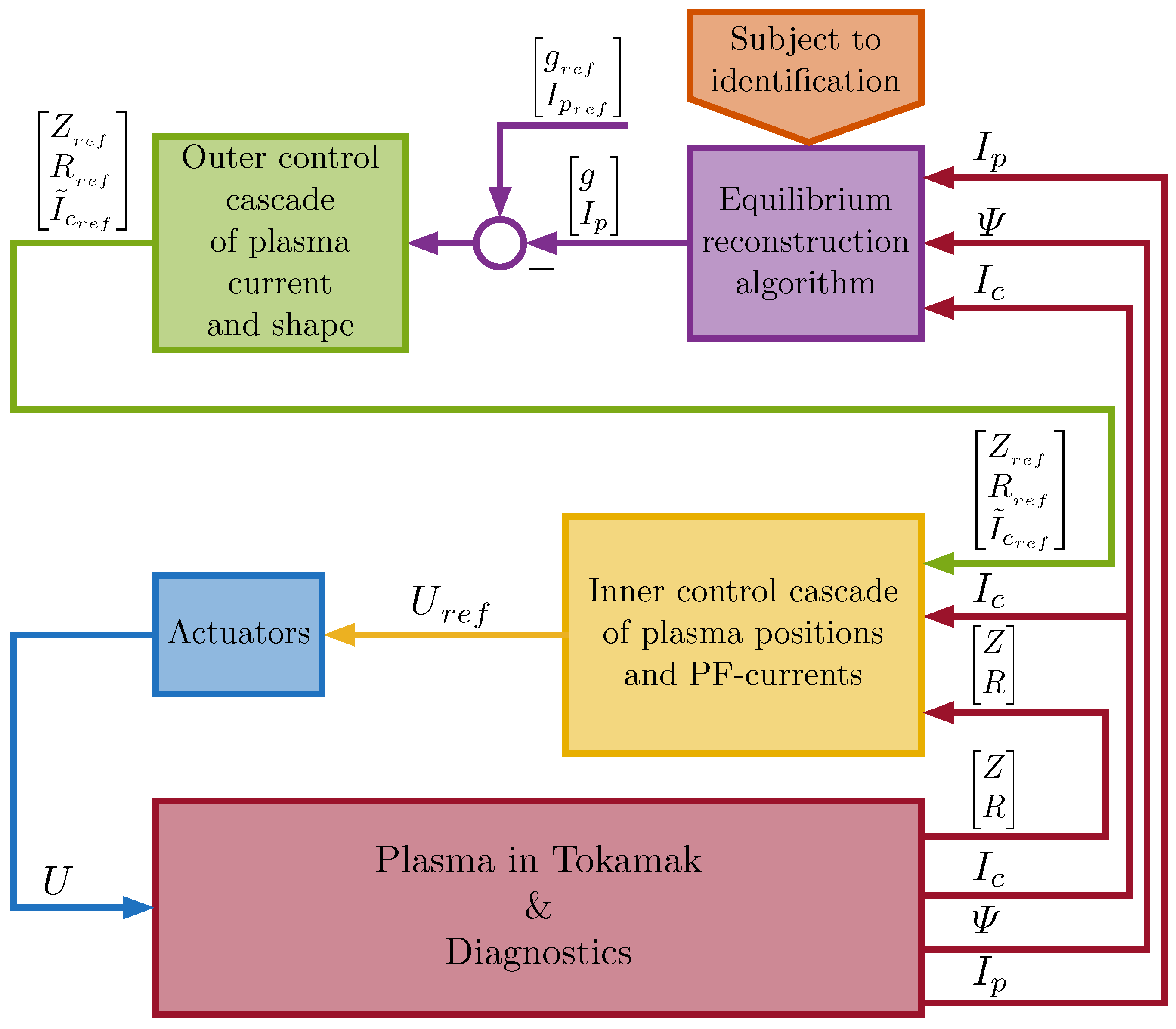 Mathematics 10 00040 g002 550