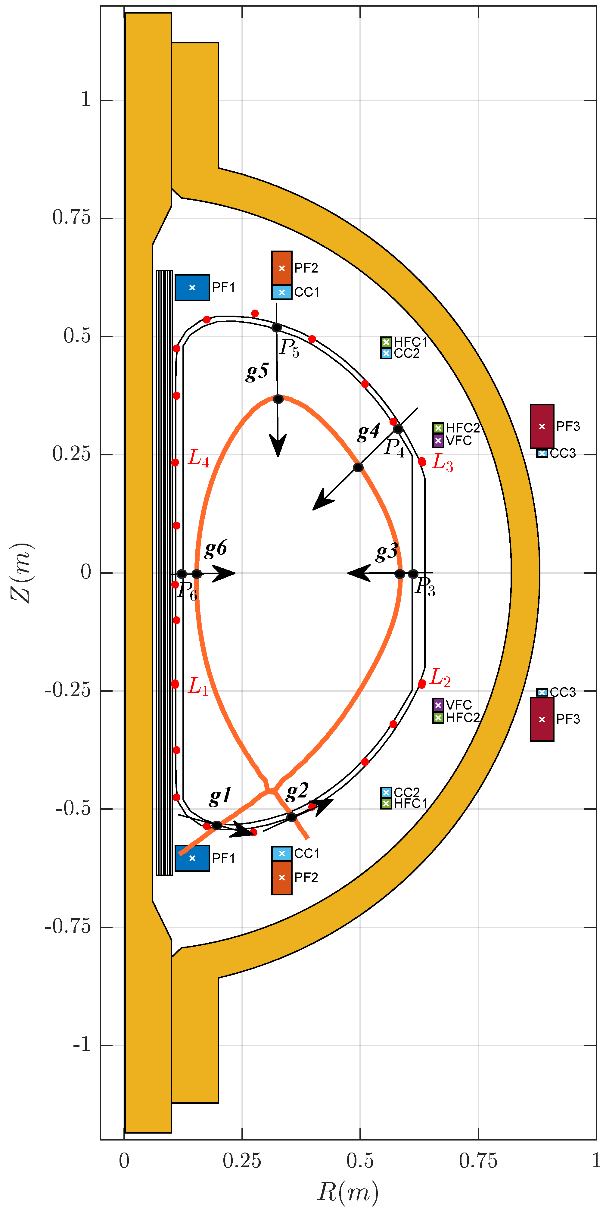 Mathematics 10 00040 g004 550