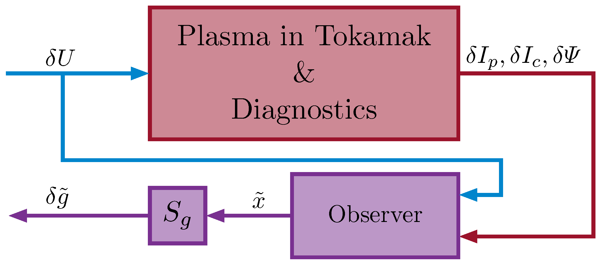 Mathematics 10 00040 g005 550