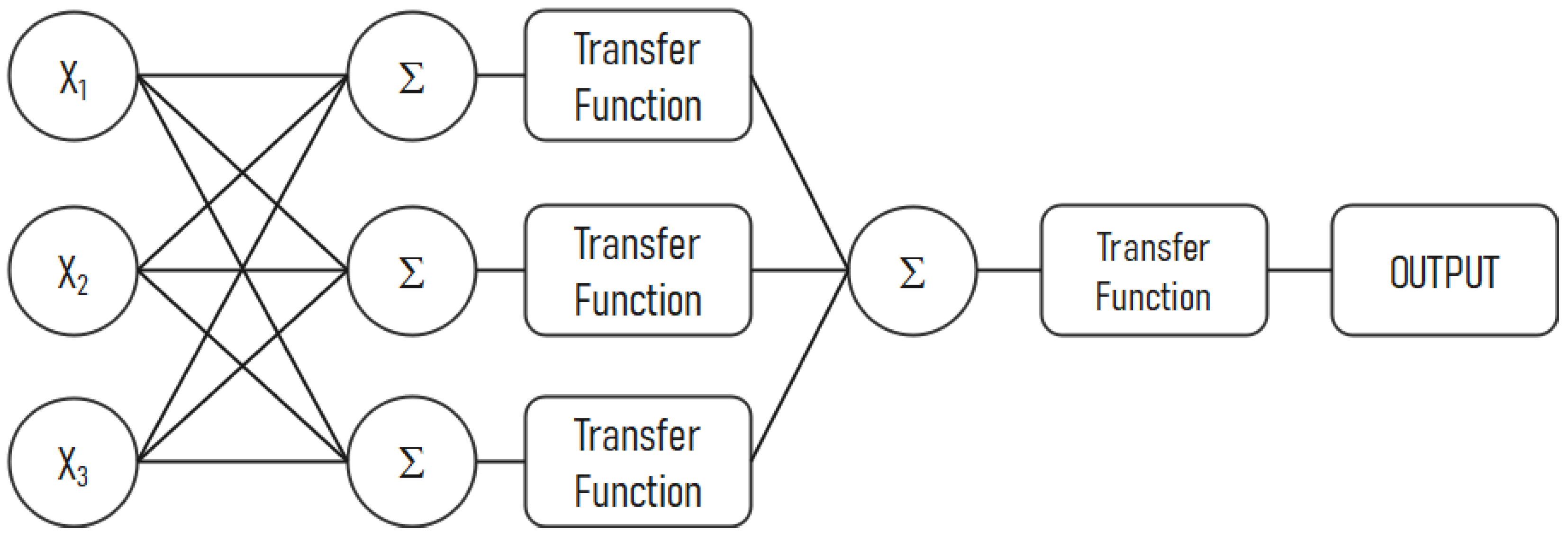 Mathematics 10 00040 g008 550