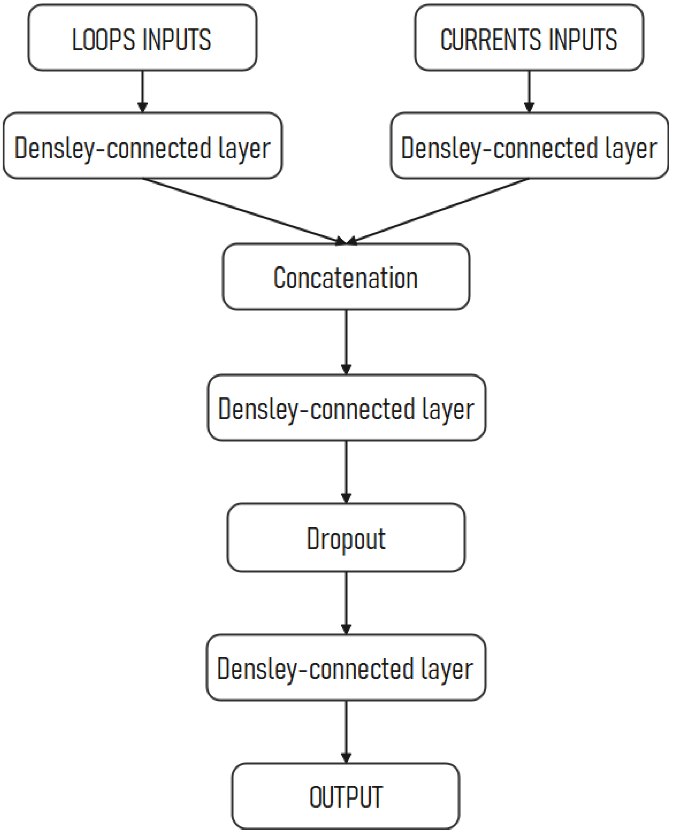 Mathematics 10 00040 g009 550