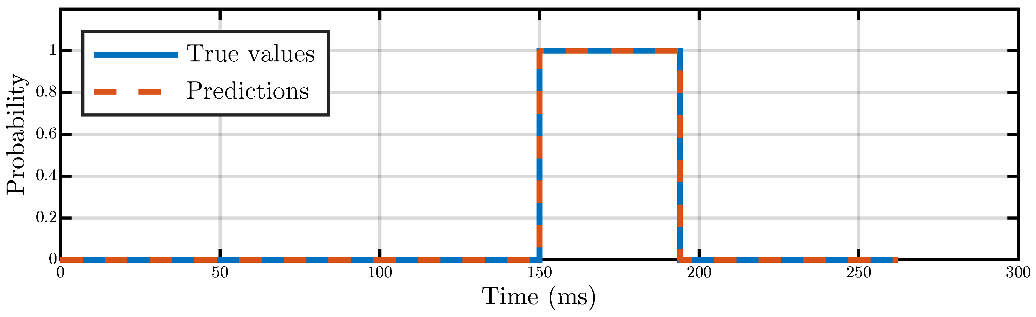 Mathematics 10 00040 g010 550