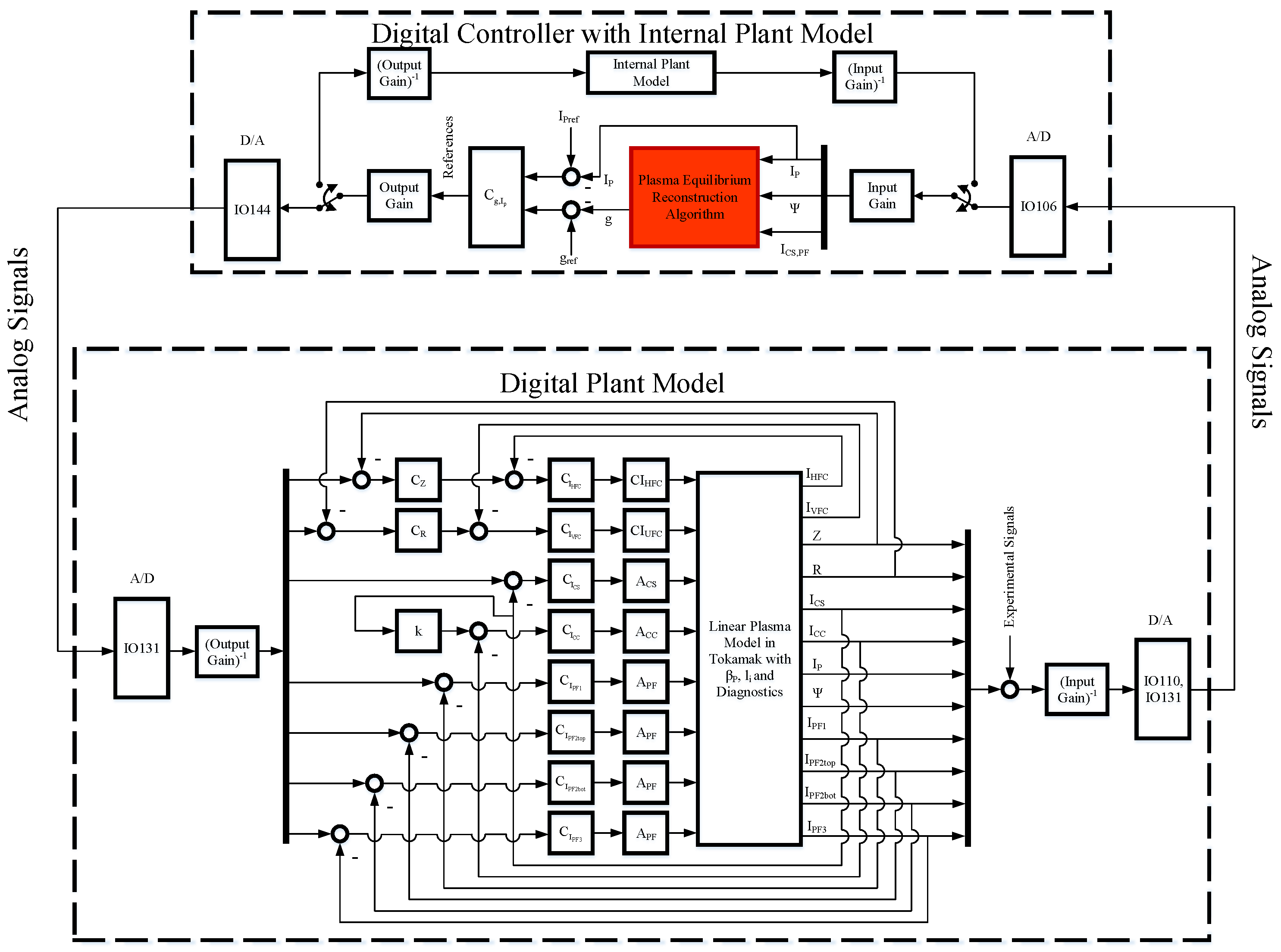 Mathematics 10 00040 g015 550