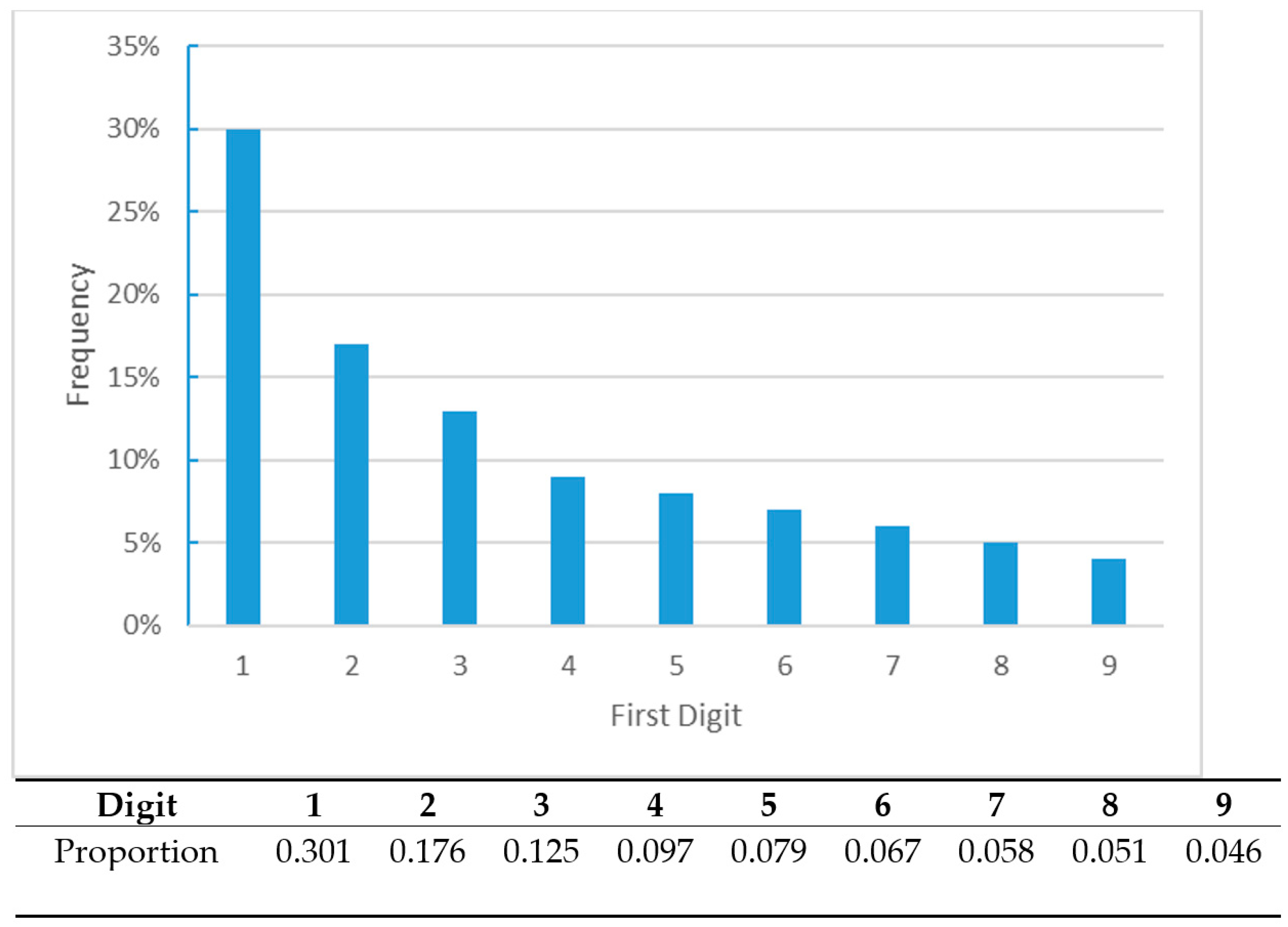 Mathematics 10 00046 g001
