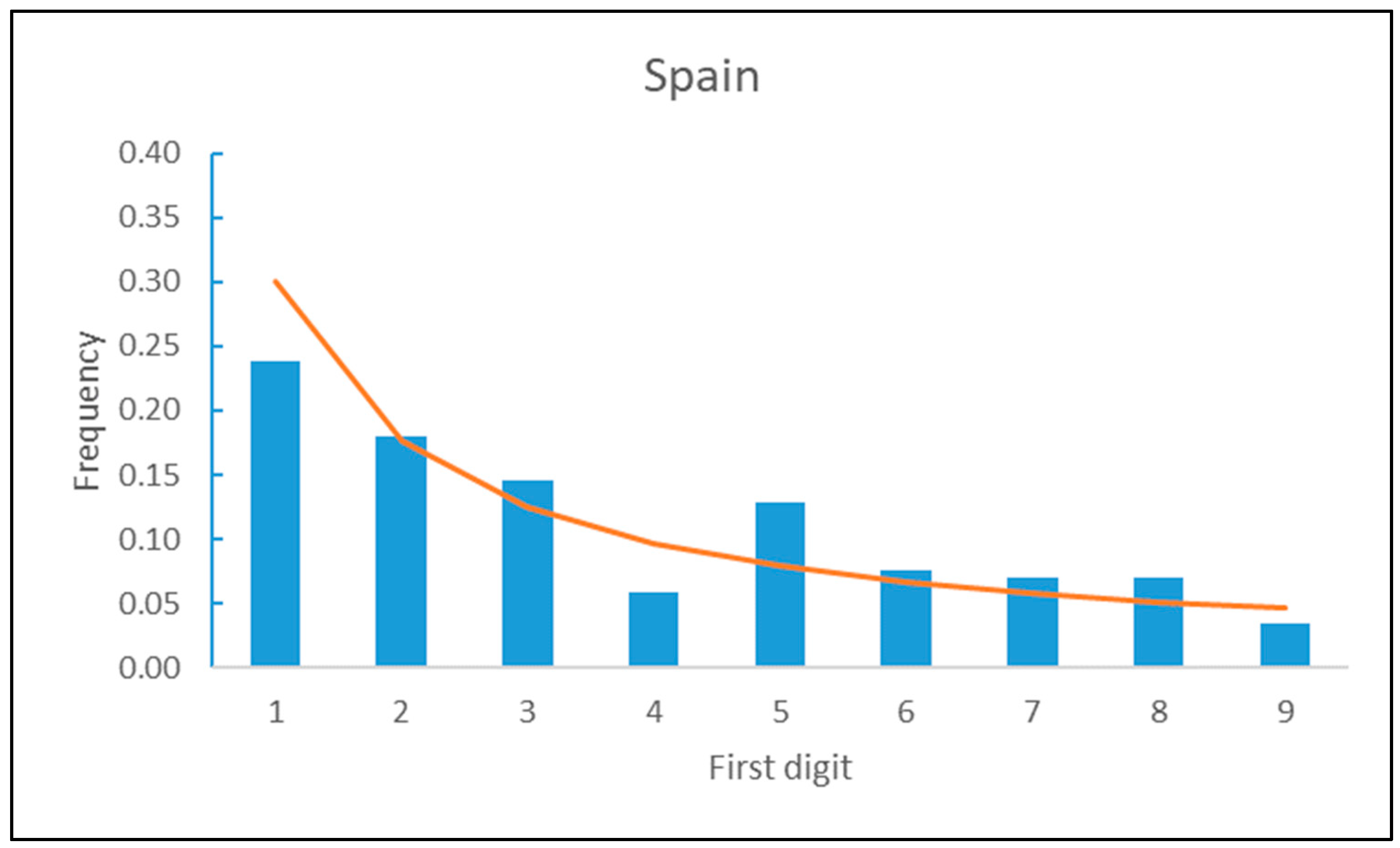 Mathematics 10 00046 g002