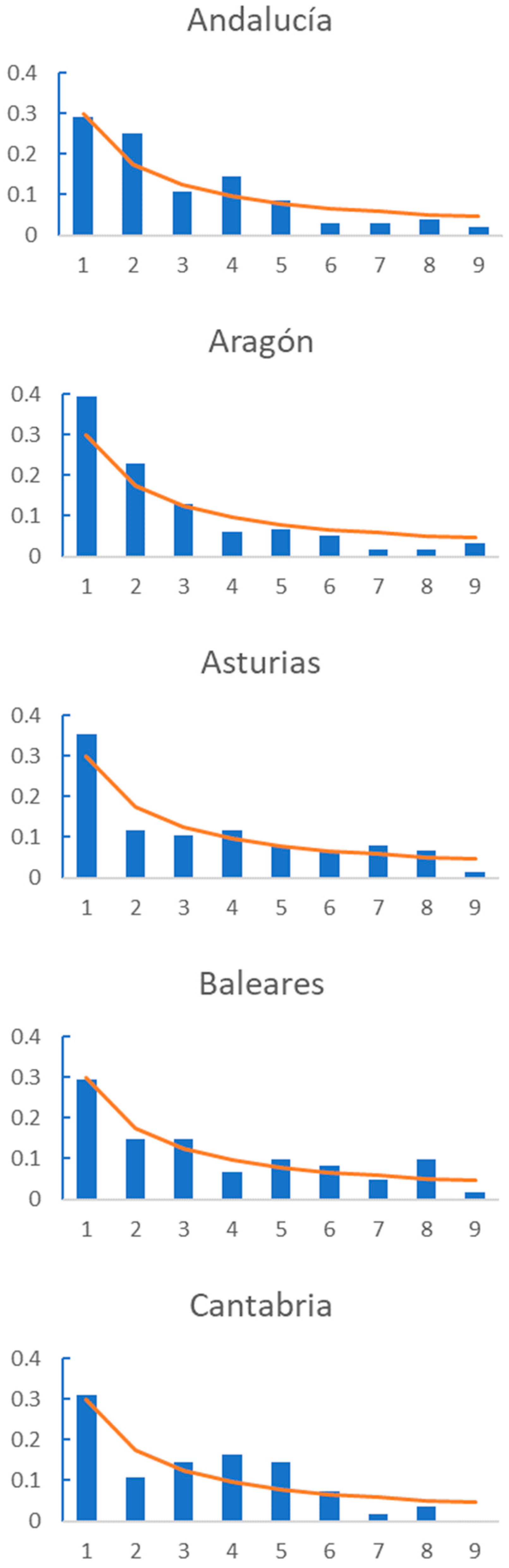 Mathematics 10 00046 g003a
