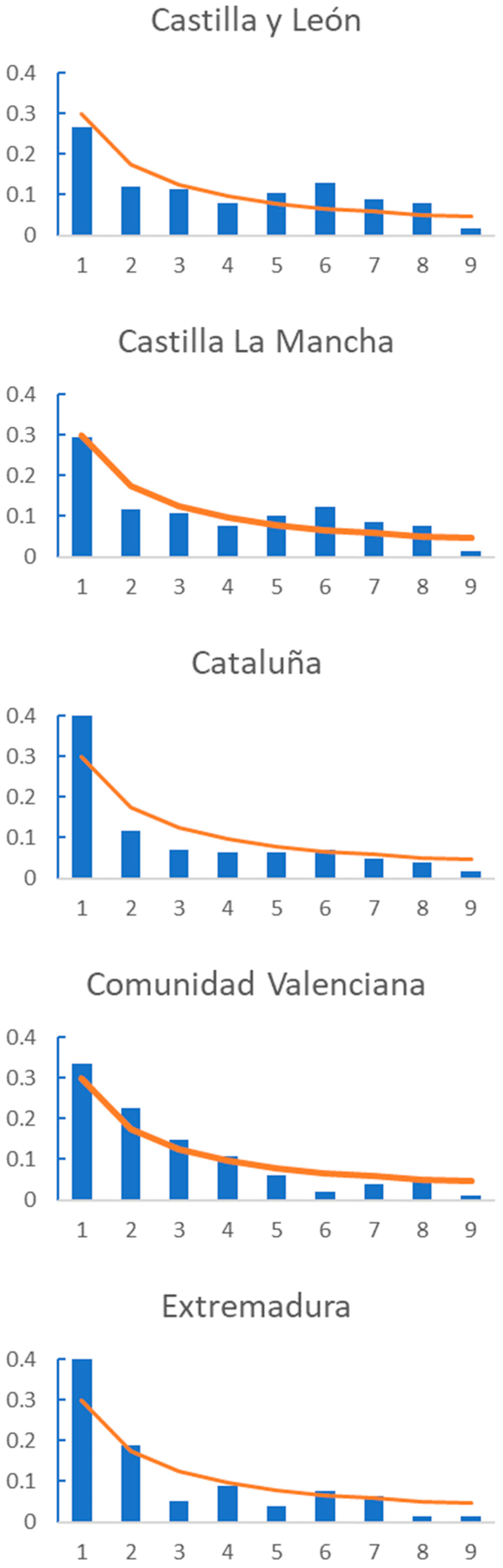 Mathematics 10 00046 g003b