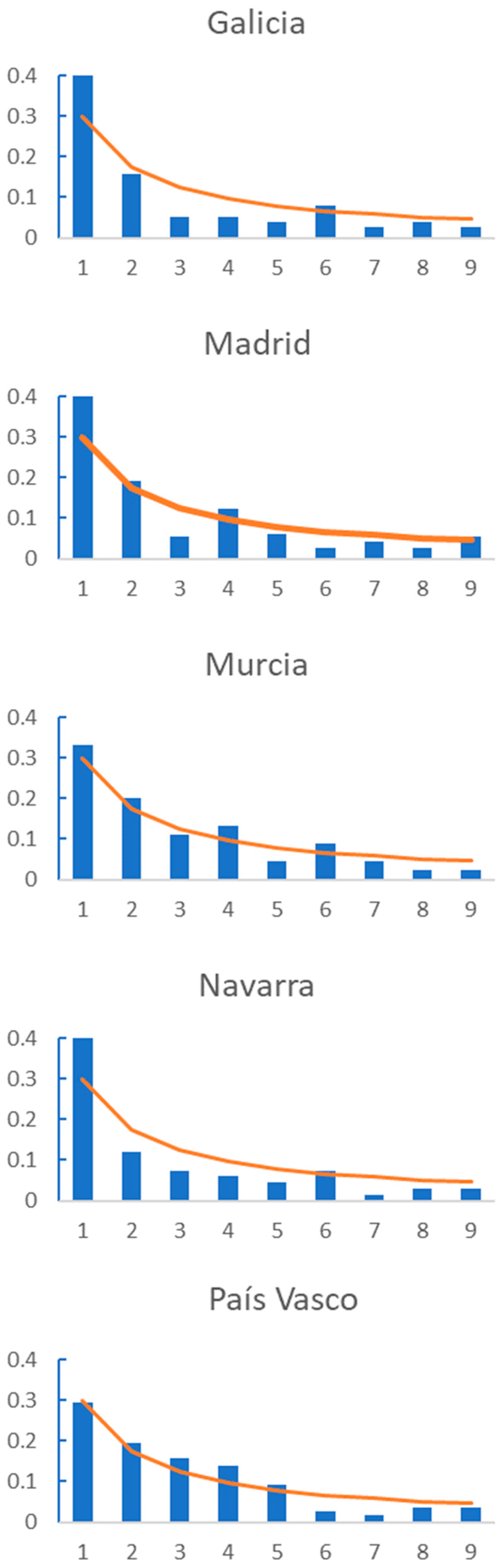 Mathematics 10 00046 g003c