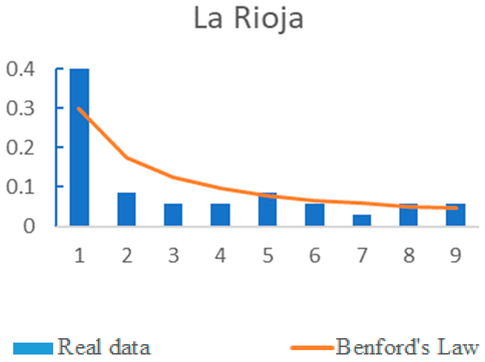 Mathematics 10 00046 g003d