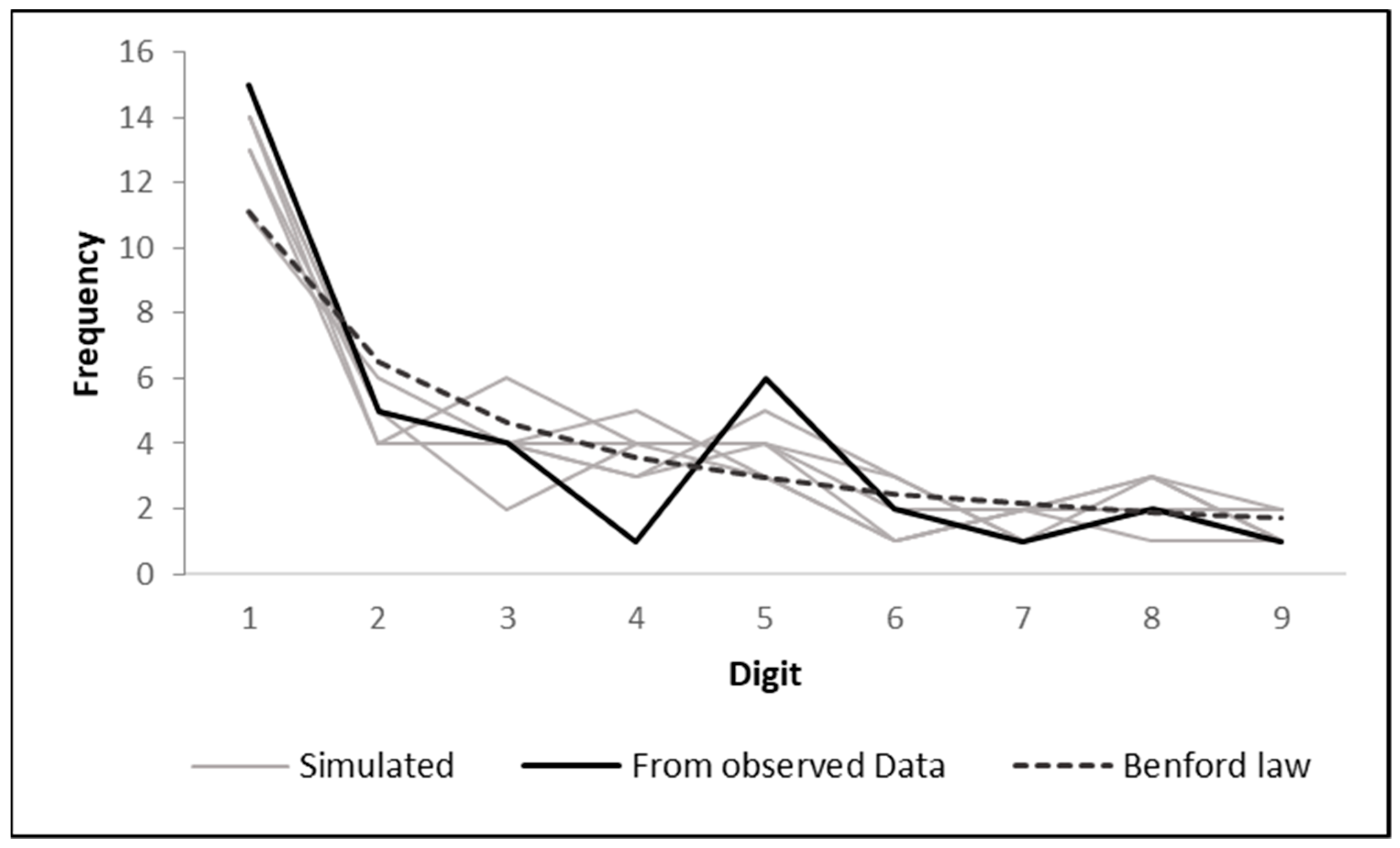 Mathematics 10 00046 g004