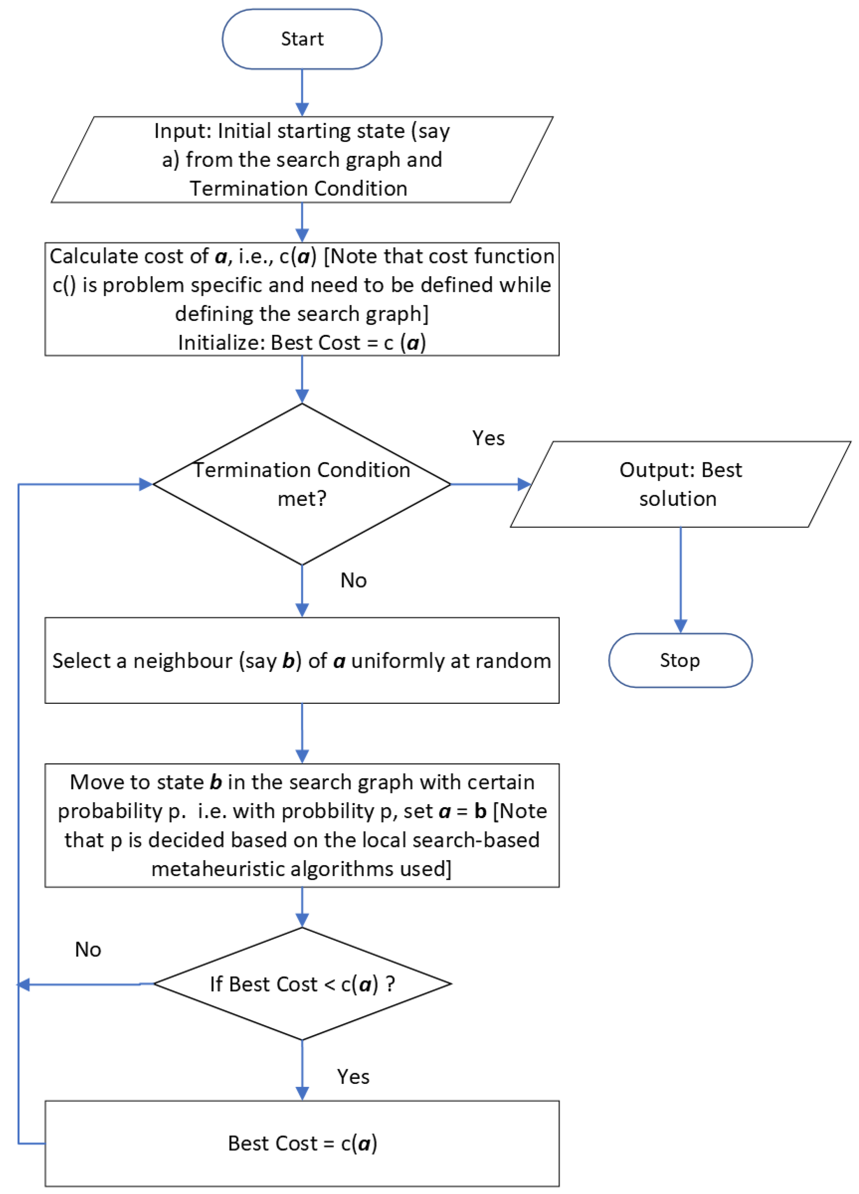Mathematics 10 00047 g001