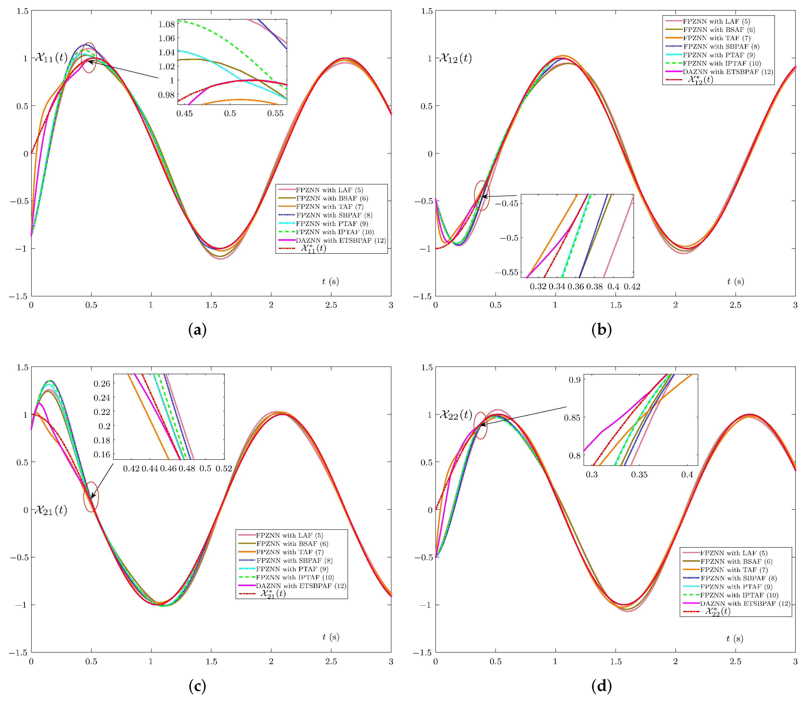 Mathematics 10 00050 g001