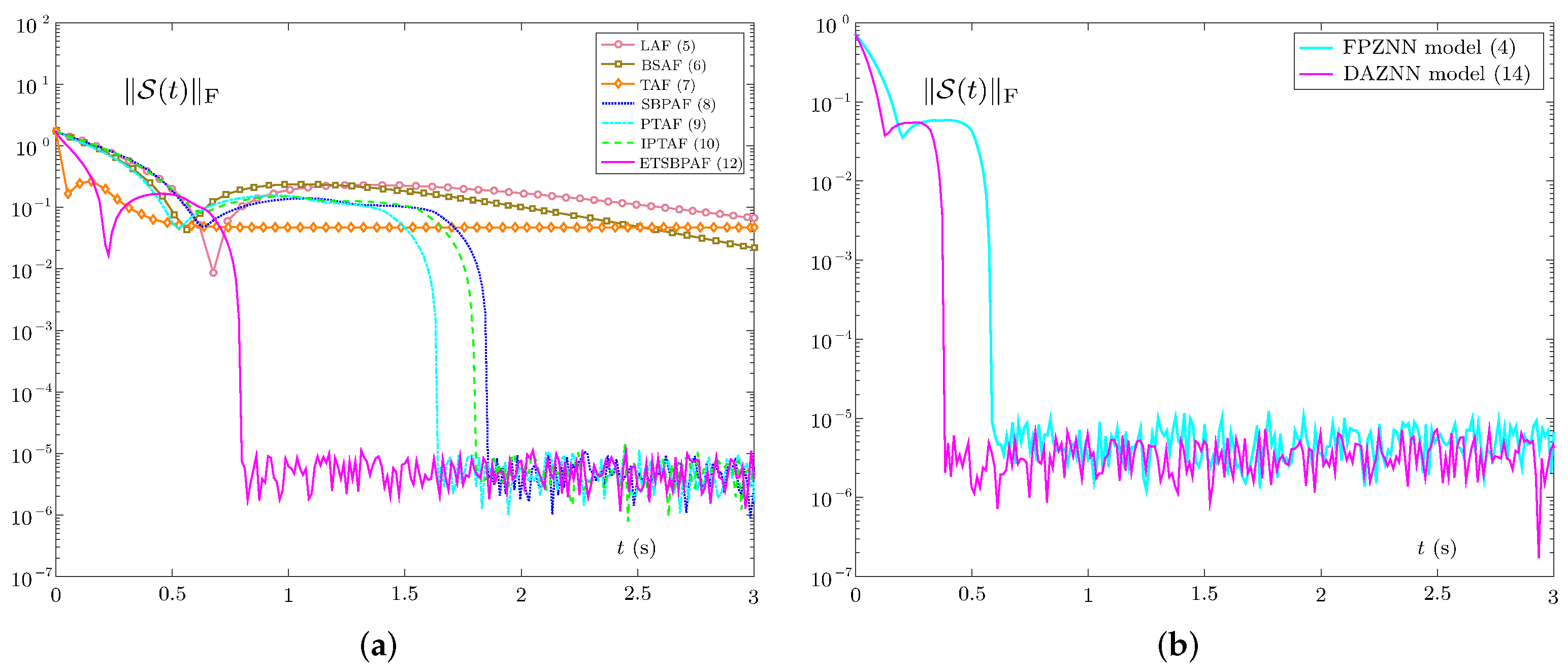 Mathematics 10 00050 g003