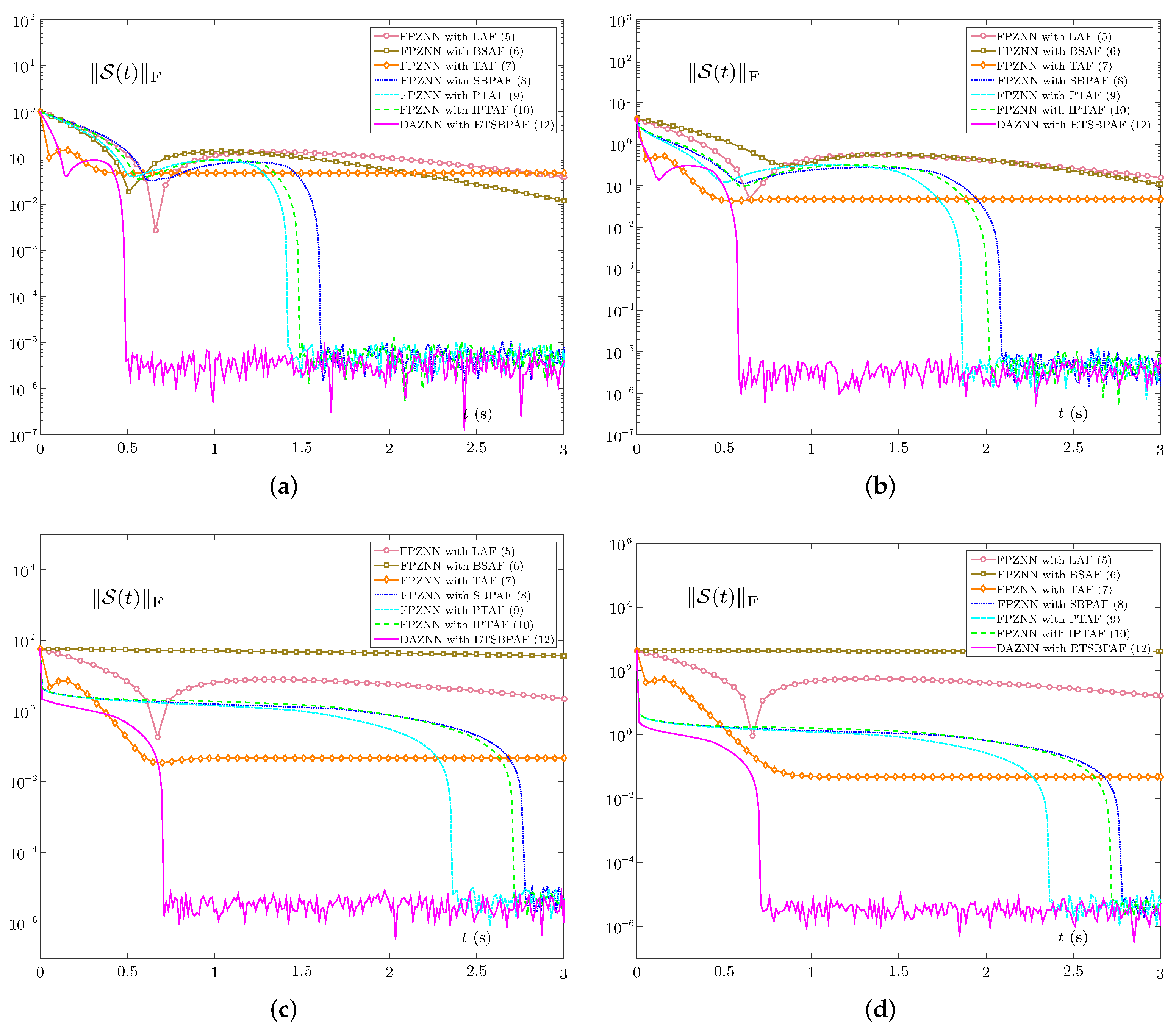 Mathematics 10 00050 g006