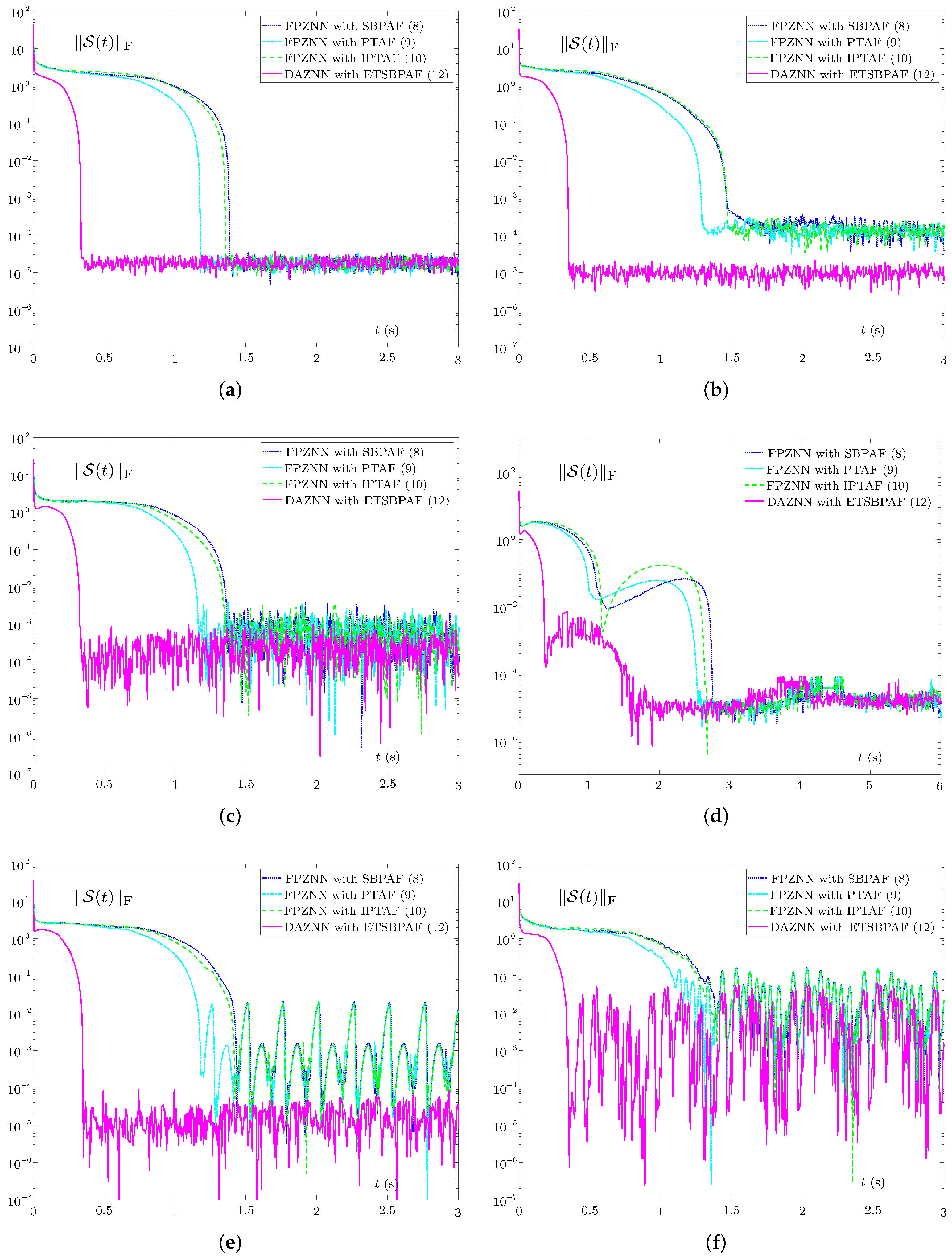 Mathematics 10 00050 g007