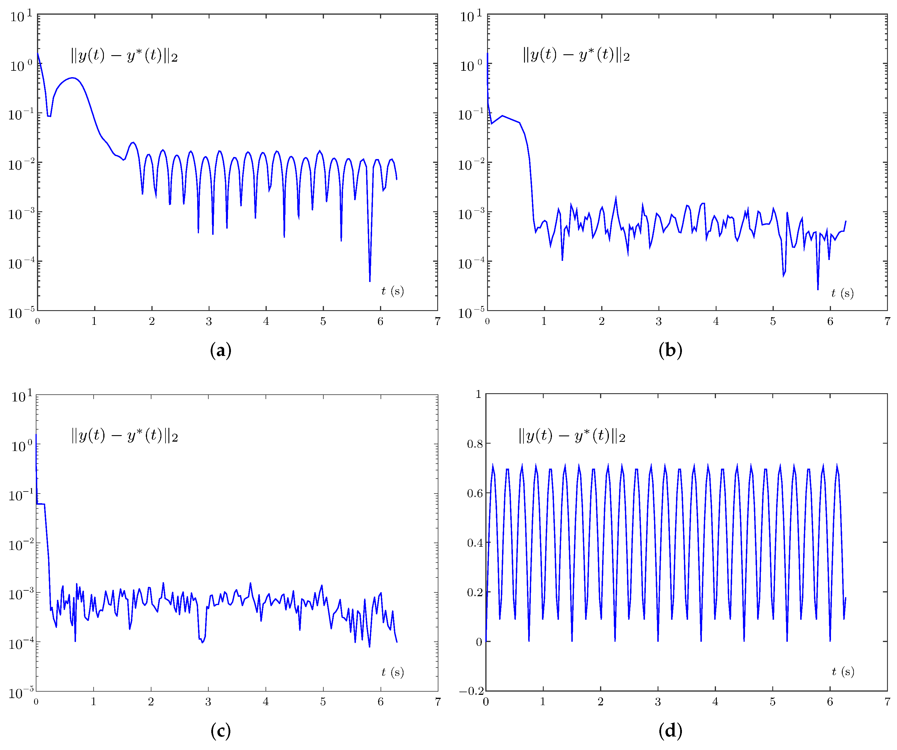 Mathematics 10 00050 g011 550