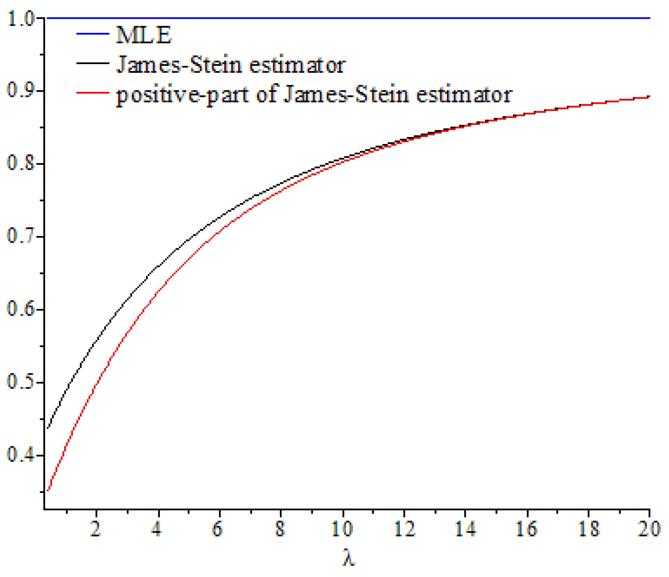 Mathematics 10 00052 g001 550