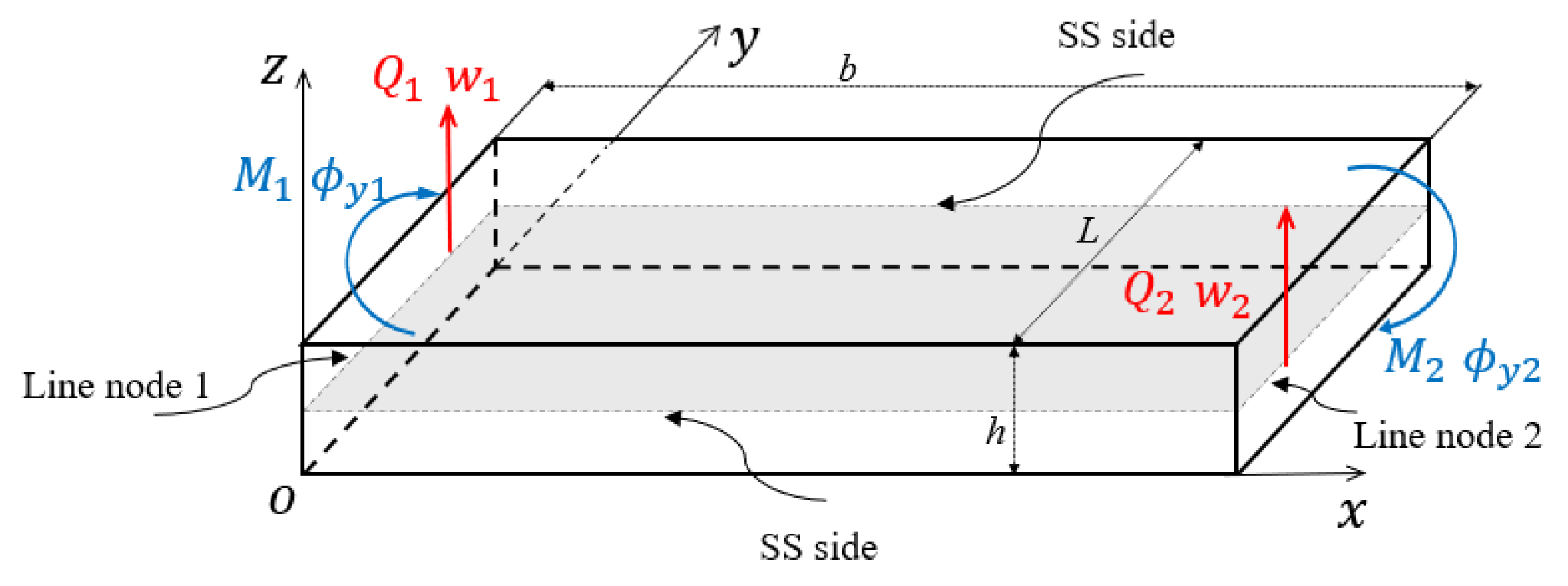 Mathematics 10 00057 g002 550