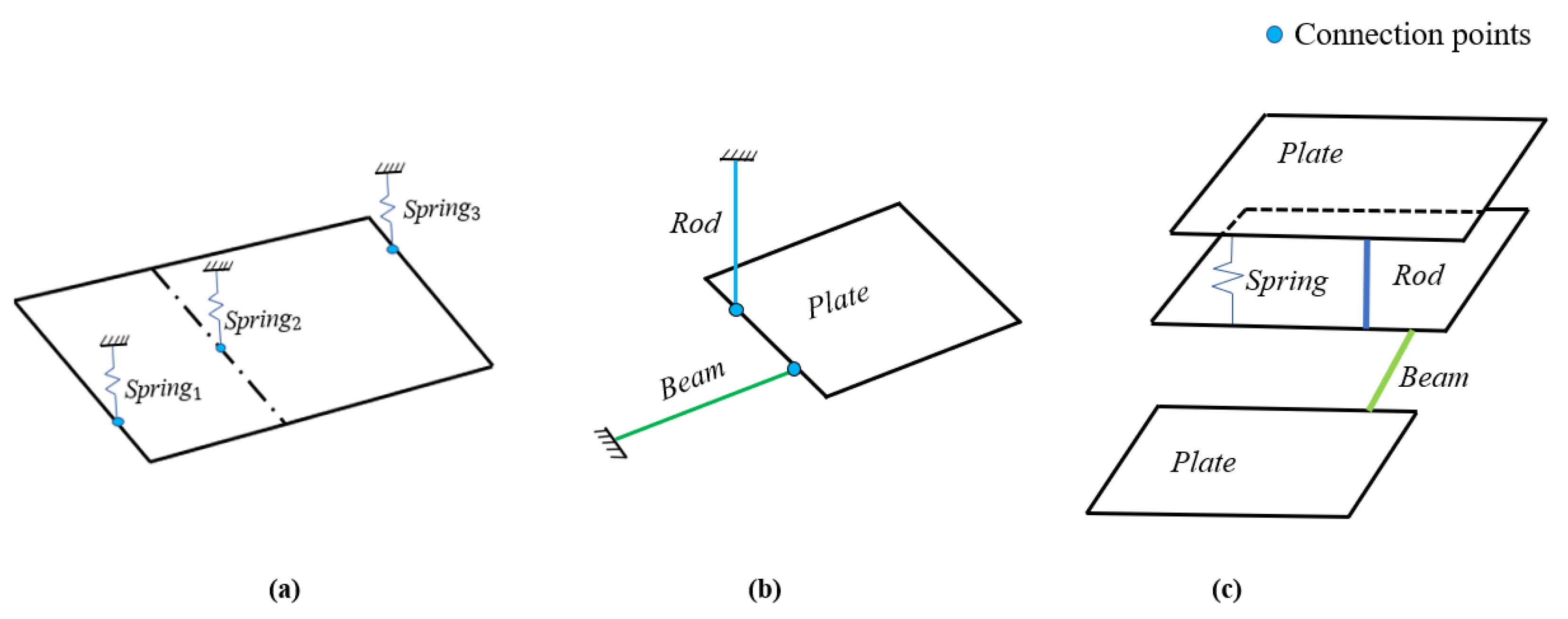 Mathematics 10 00057 g007 550
