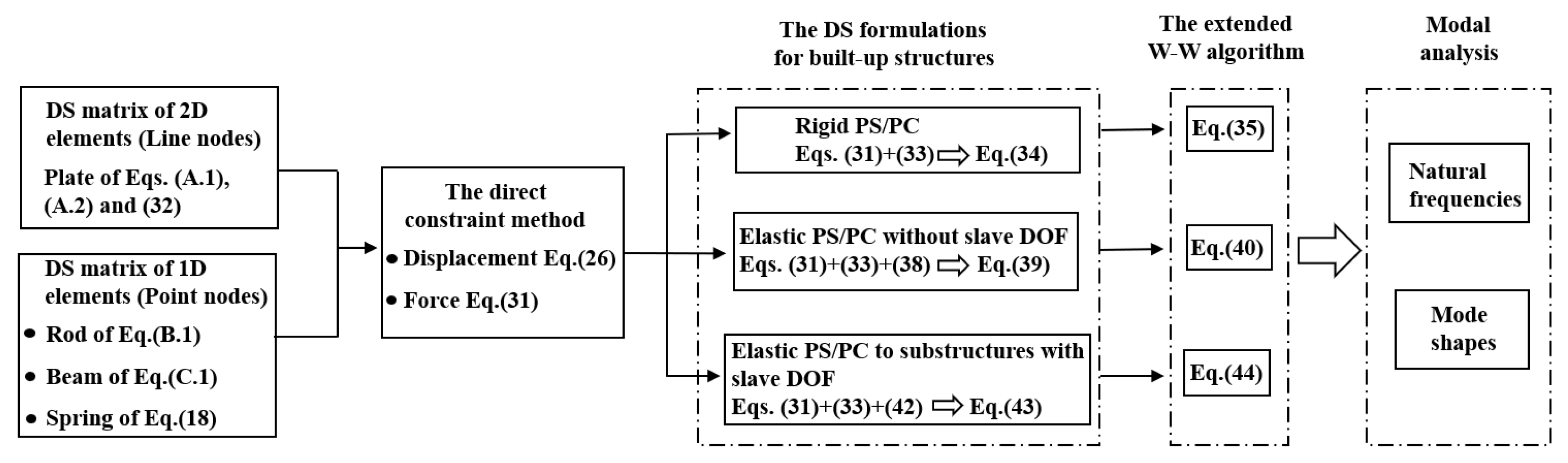 Mathematics 10 00057 g009 550