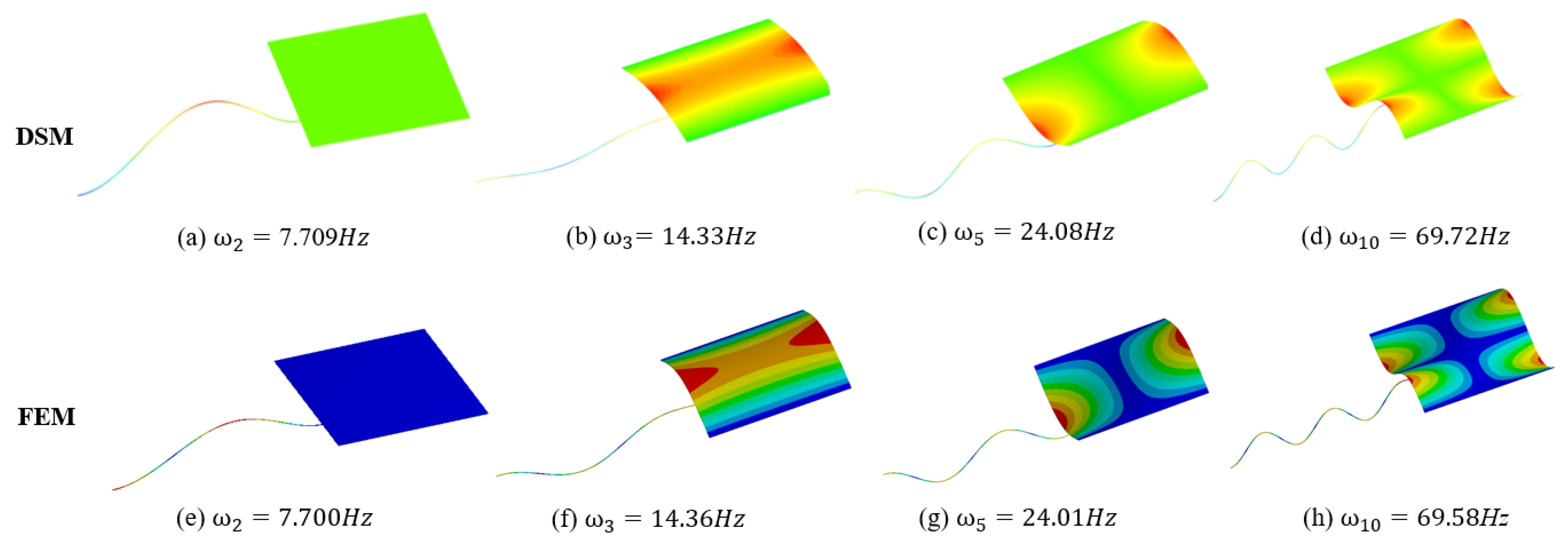 Mathematics 10 00057 g016 550
