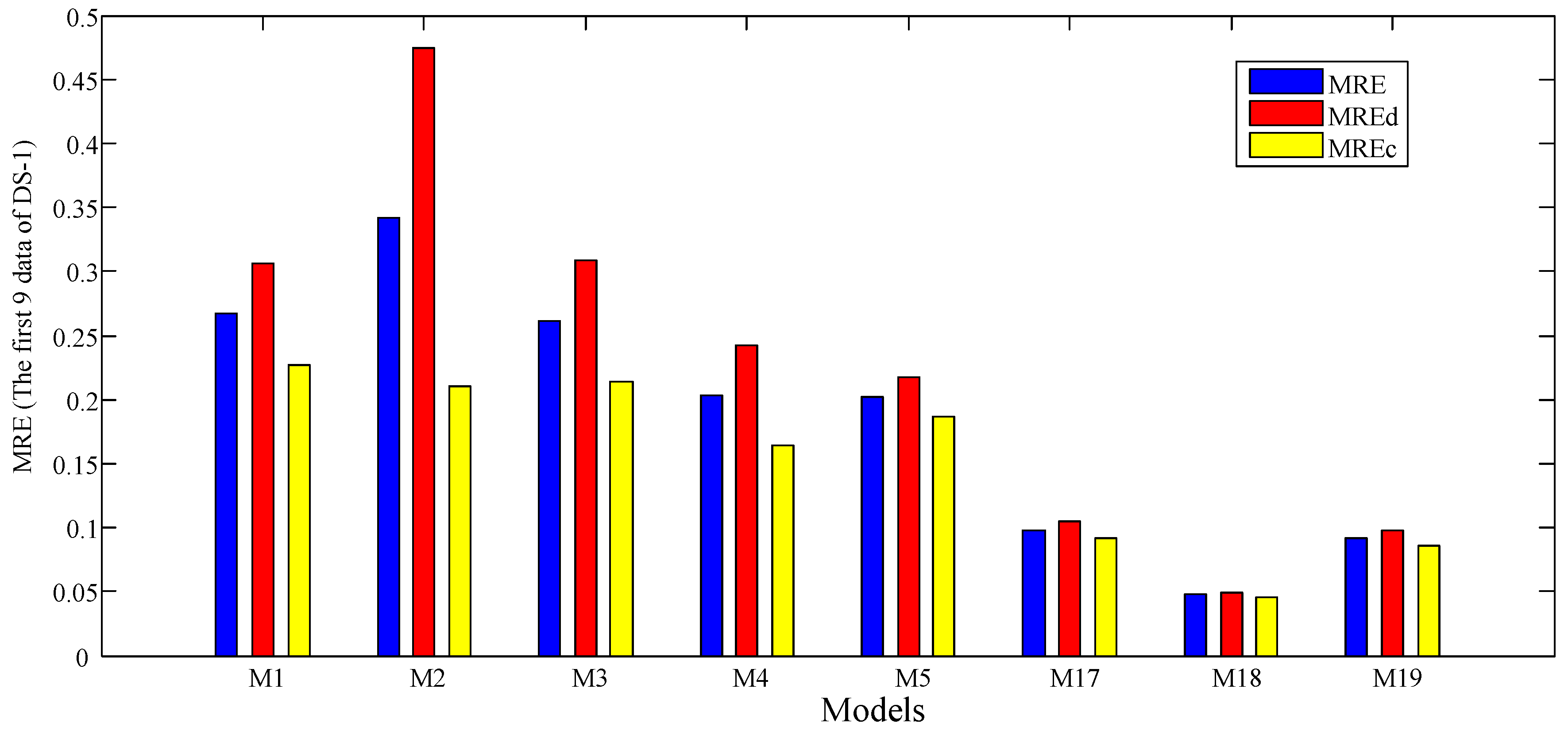 Mathematics 10 00060 g003
