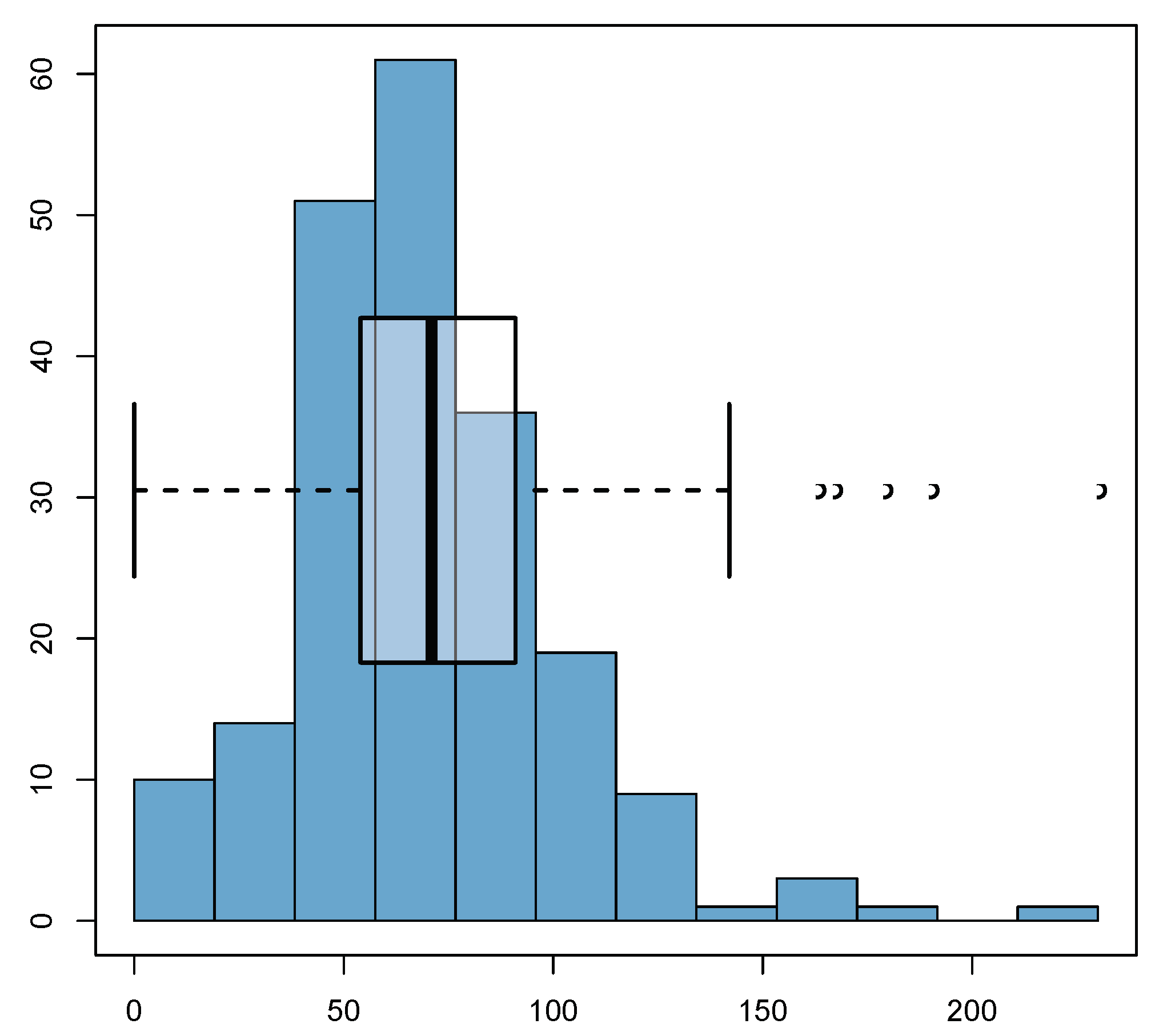 Mathematics 10 00062 g006 550
