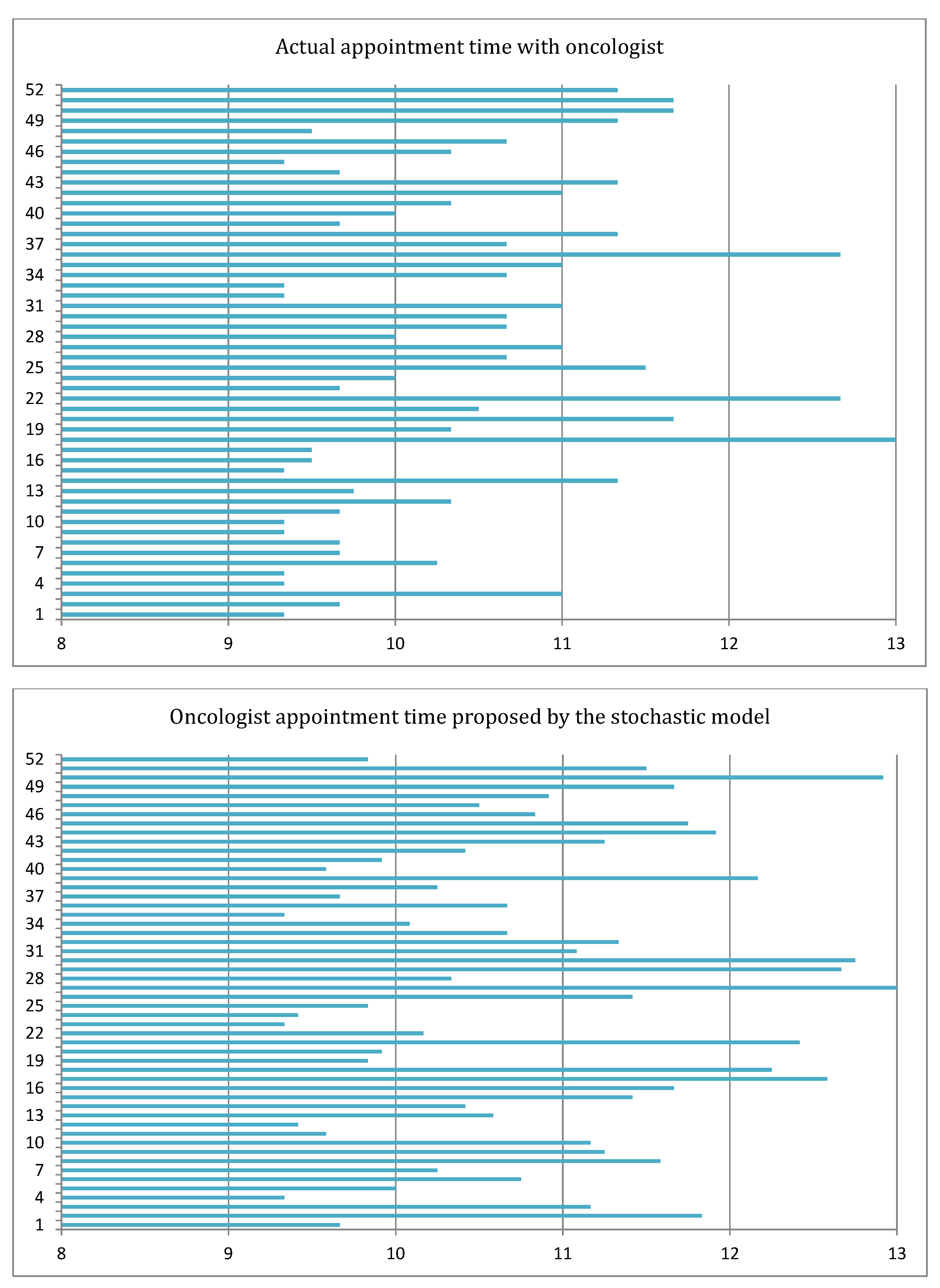 Mathematics 10 00062 g010 550