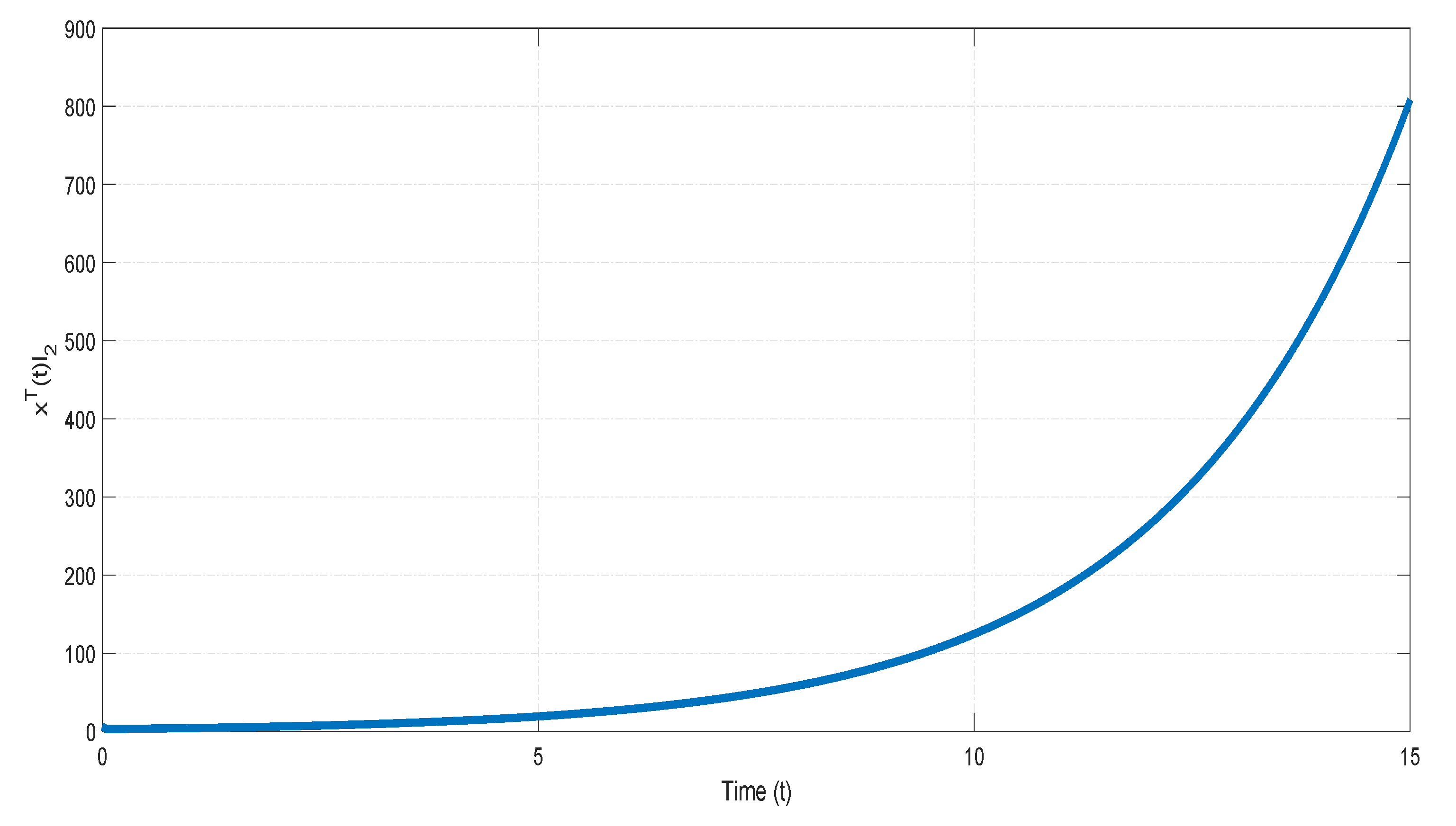 Mathematics 10 00065 g001 550