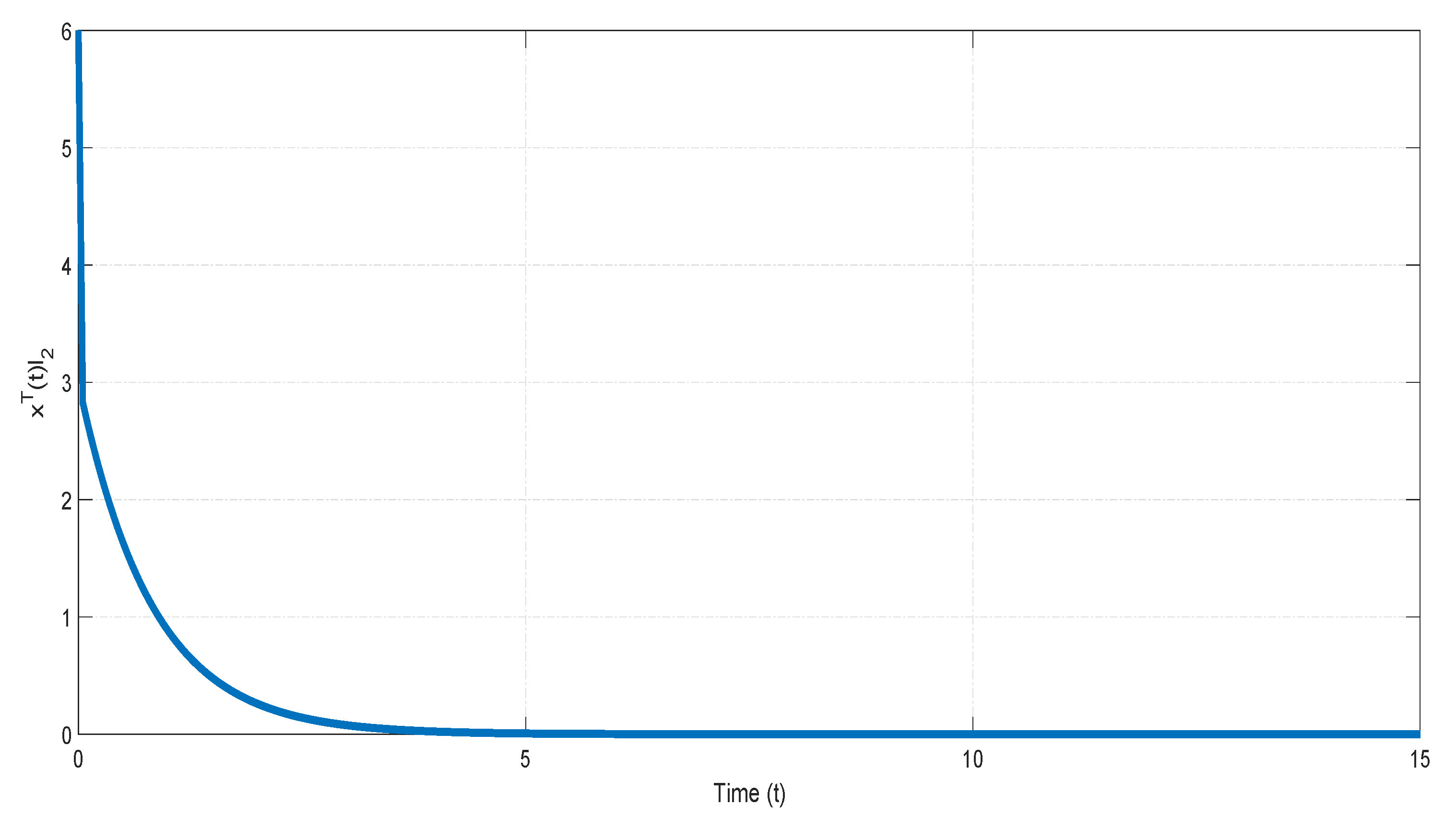 Mathematics 10 00065 g002 550