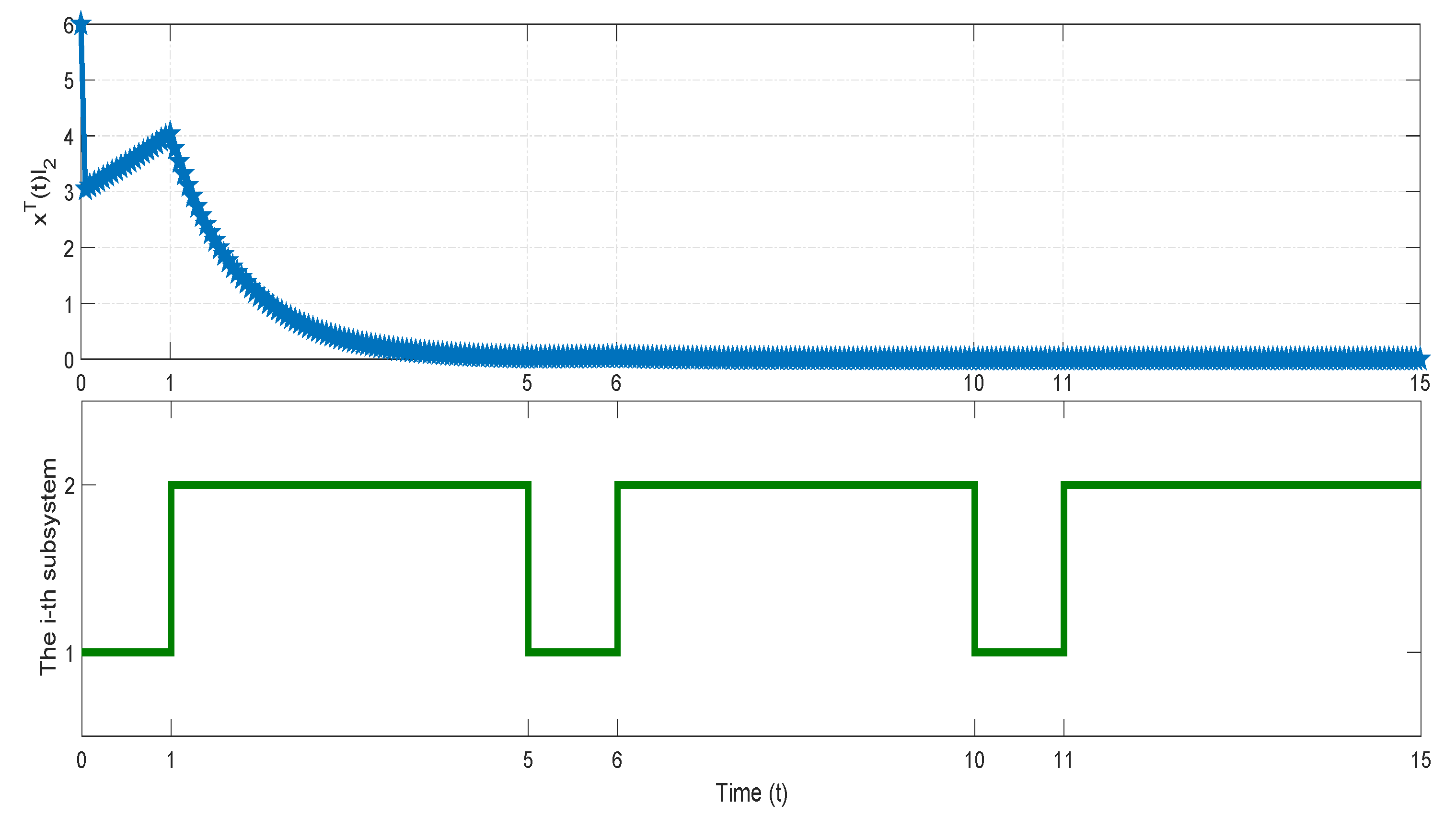 Mathematics 10 00065 g003 550