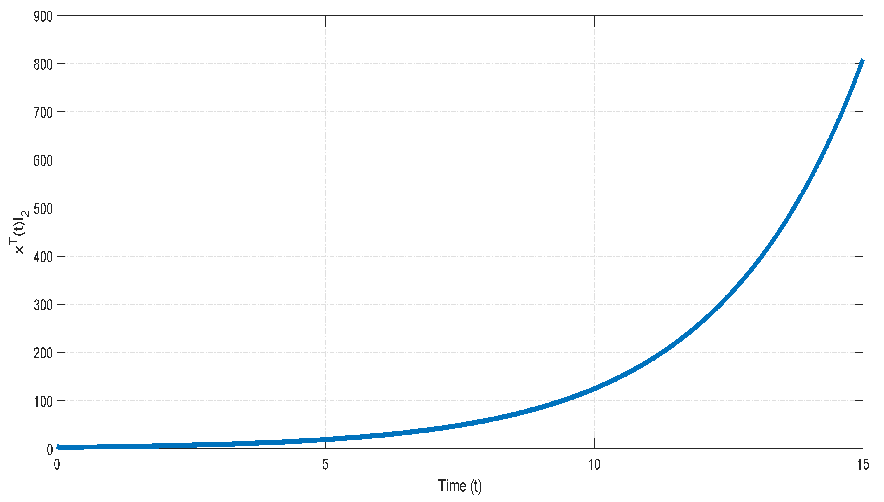 Mathematics 10 00065 g004 550