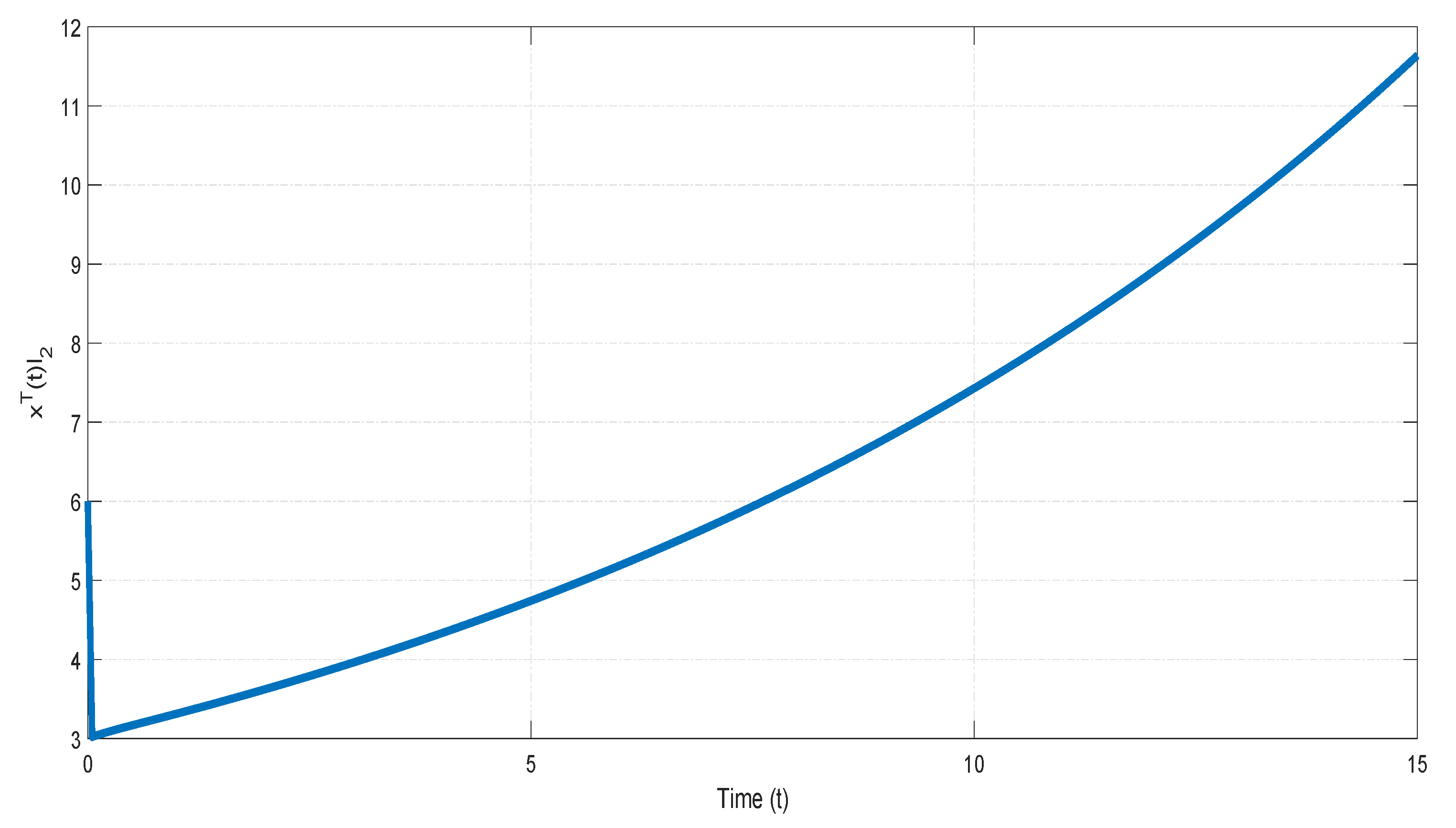 Mathematics 10 00065 g005 550